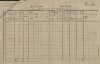 1. soap-tc_00192_census-1880-ujezd-cp026_0010