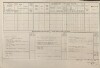 3. soap-tc_00192_census-1880-castkov-cp002_0030