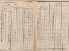 2. soap-tc_00192_census-sum-1869-bazantov_0020