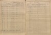 4. soap-tc_00191_census-sum-1880-broumov-novy-haimhausen_0040