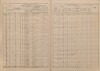 9. soap-tc_00192_census-sum-1880-primda_0090