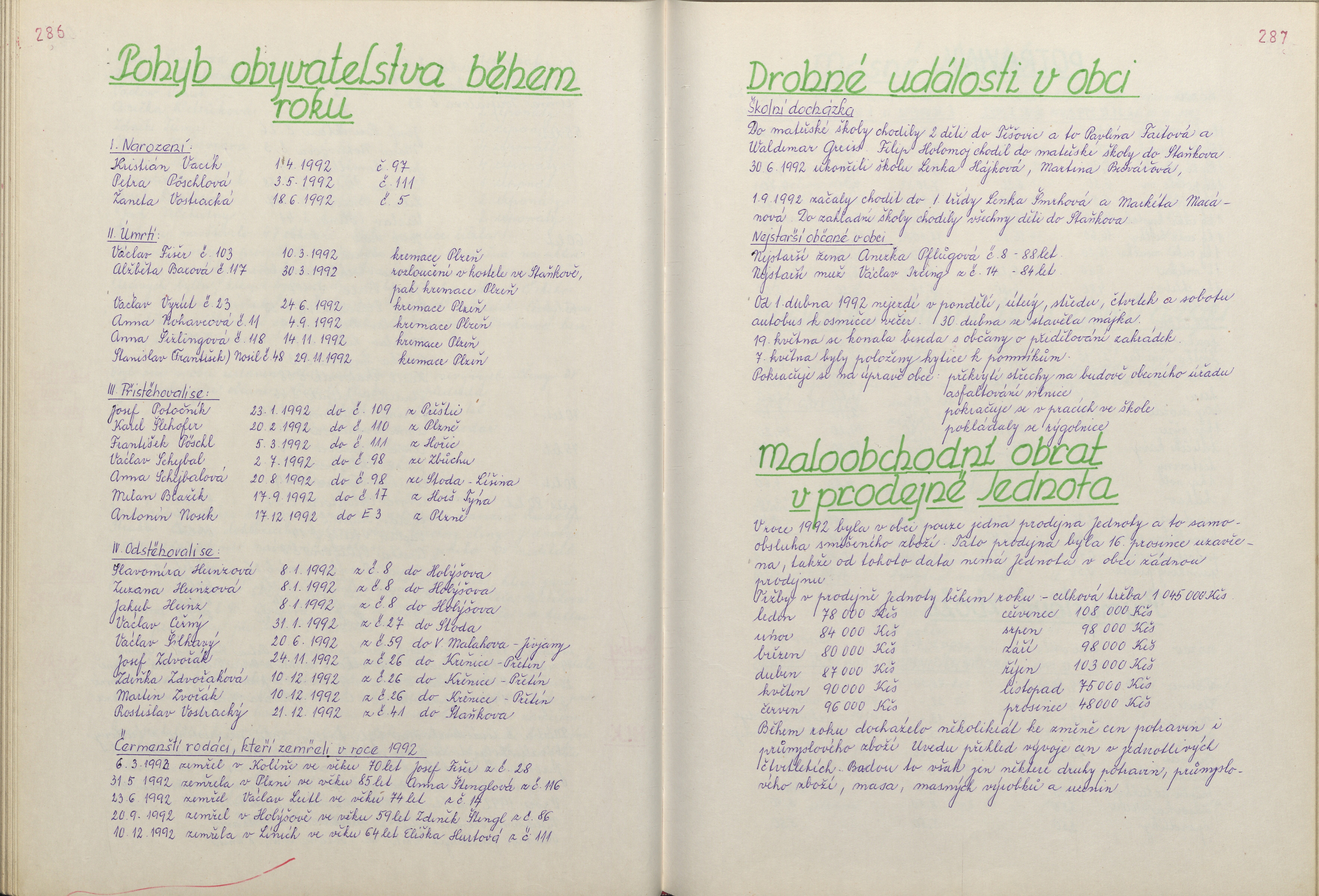 146. soap-do_01603_obec-cermna-1975-1996_1470