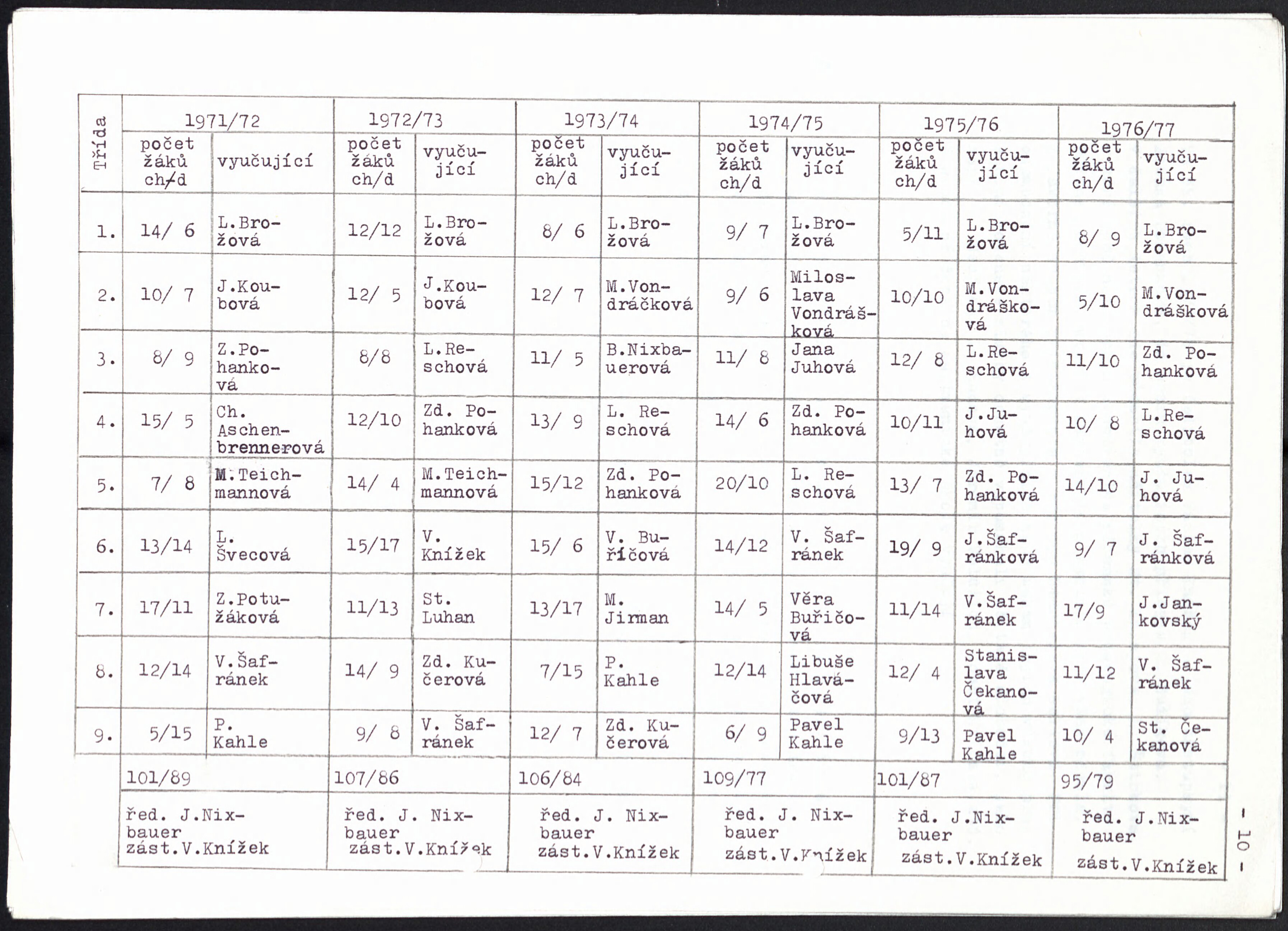 347. soap-kt_00060_obec-hartmanice-1985_3470