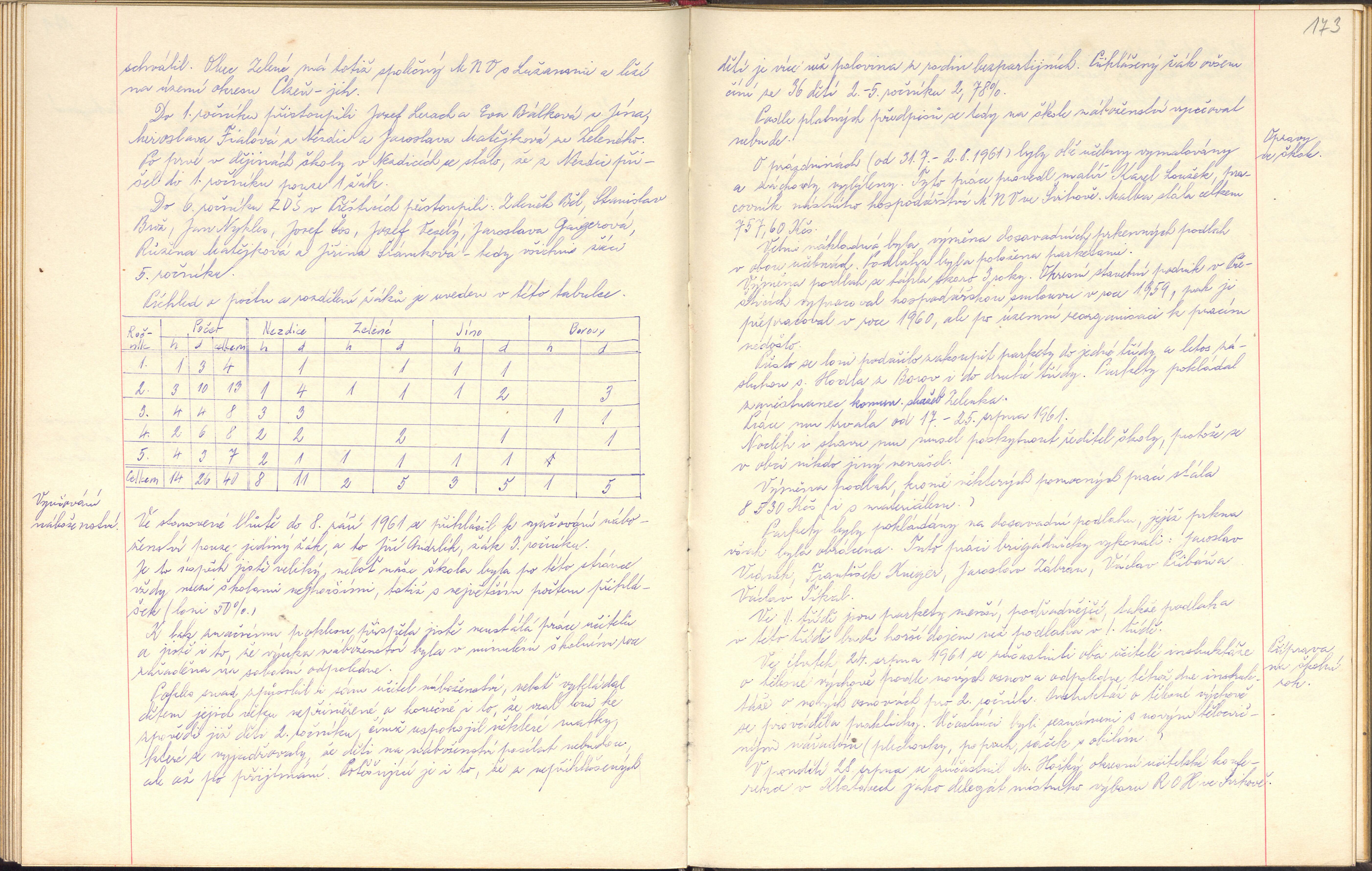 93. soap-kt_01355_skola-nezdice-1952-1965_0930