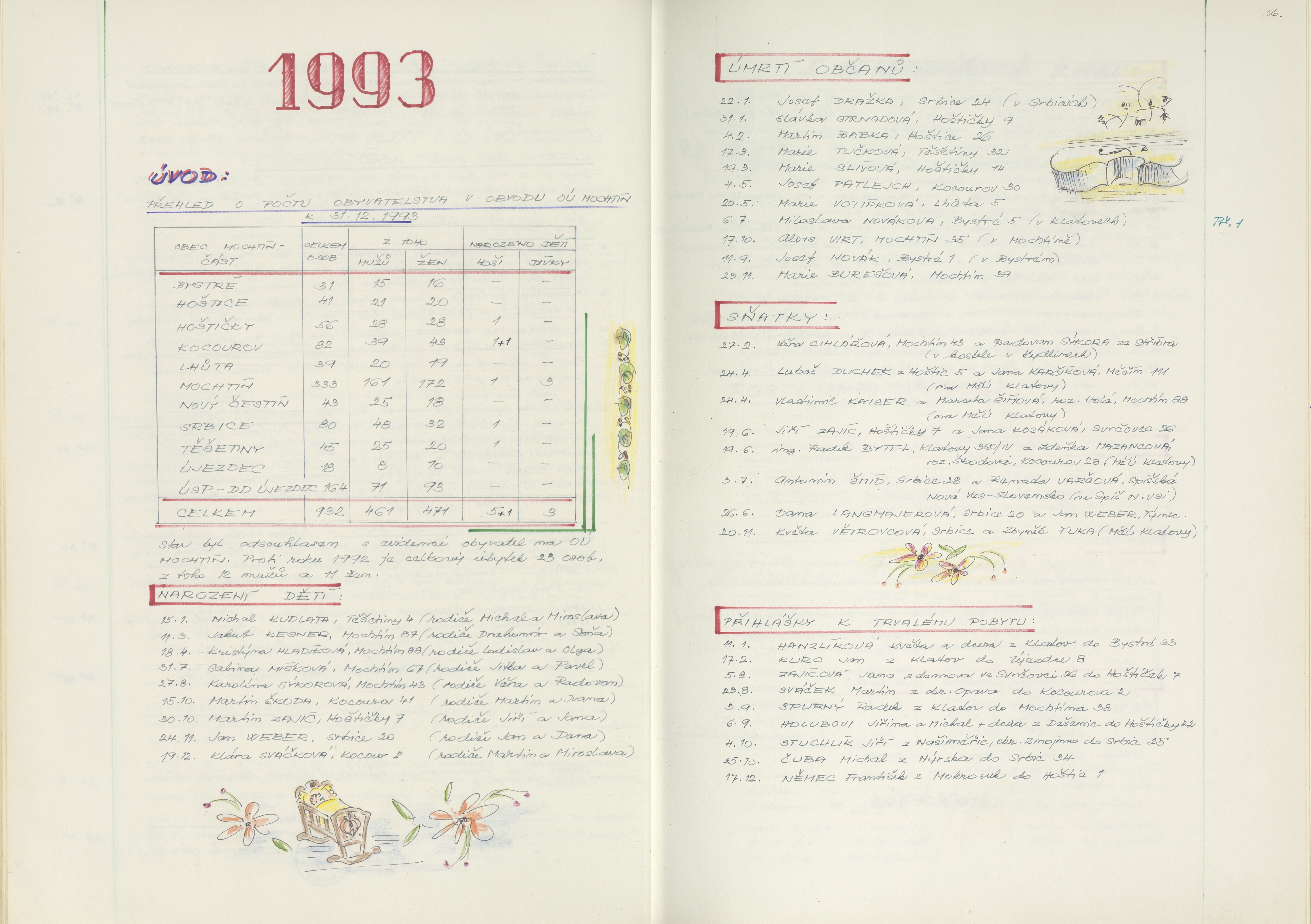 57. soap-kt_01714_obec-mochtin-1990-2002_0570