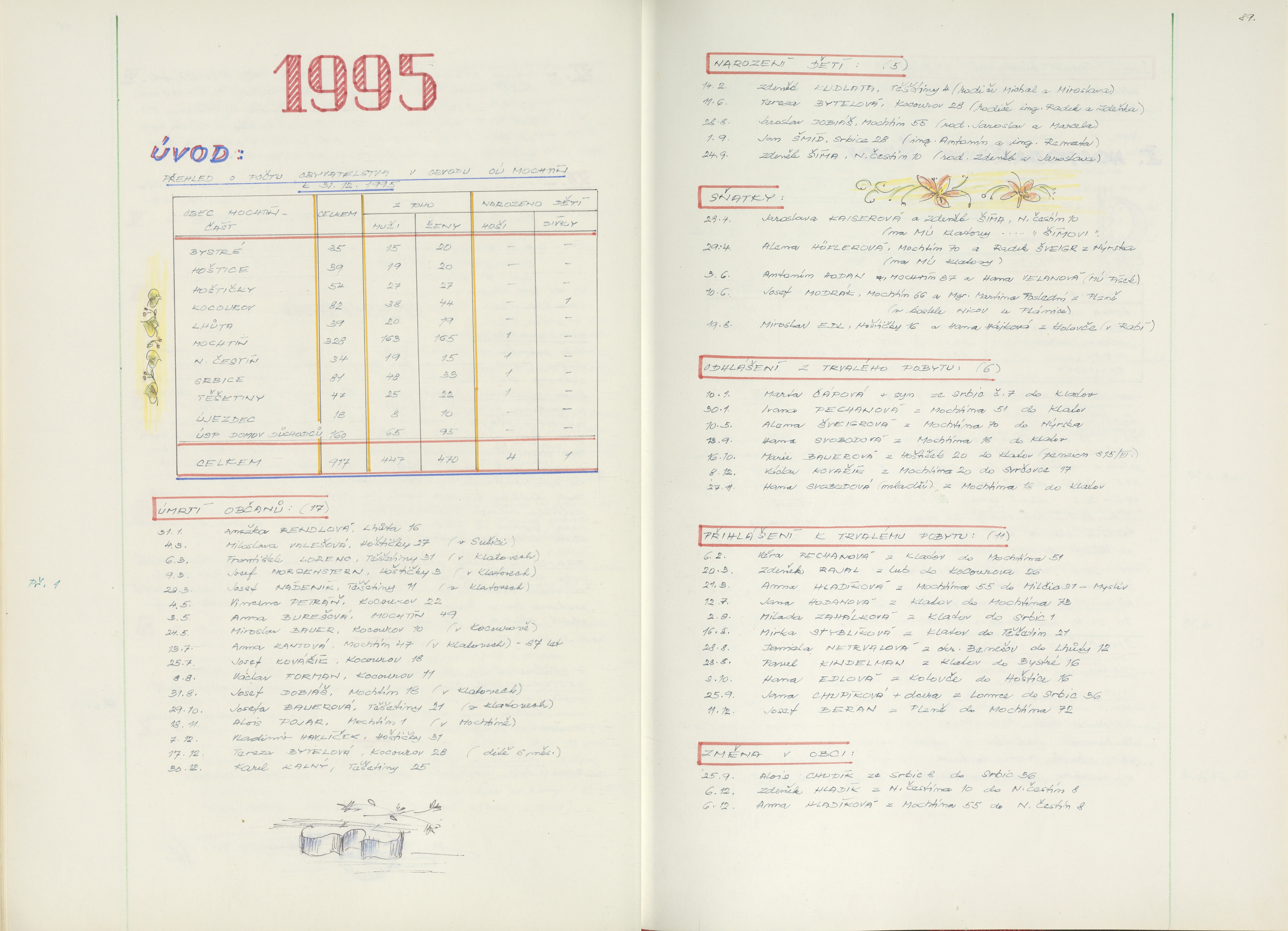 90. soap-kt_01714_obec-mochtin-1990-2002_0900