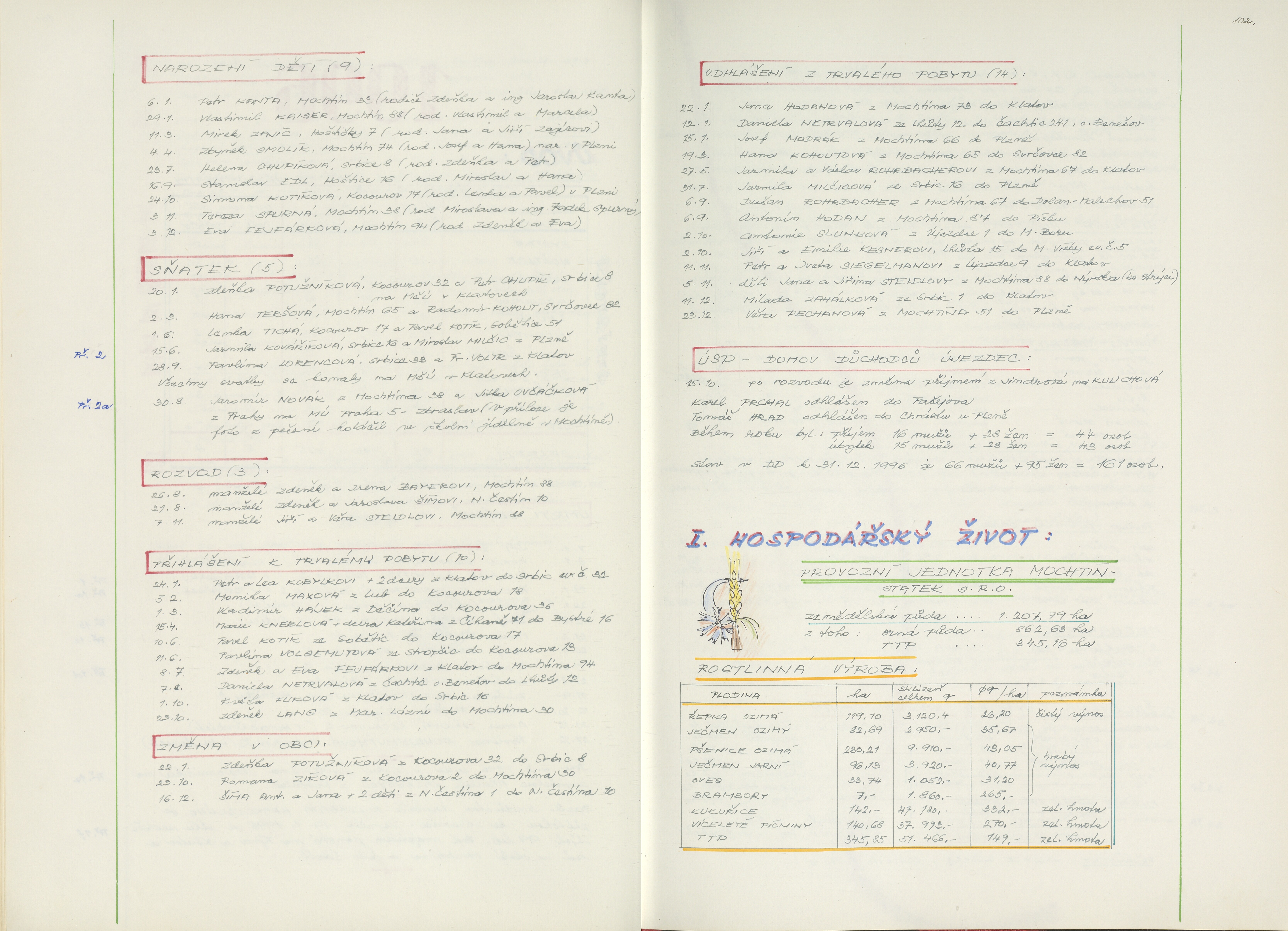 103. soap-kt_01714_obec-mochtin-1990-2002_1030