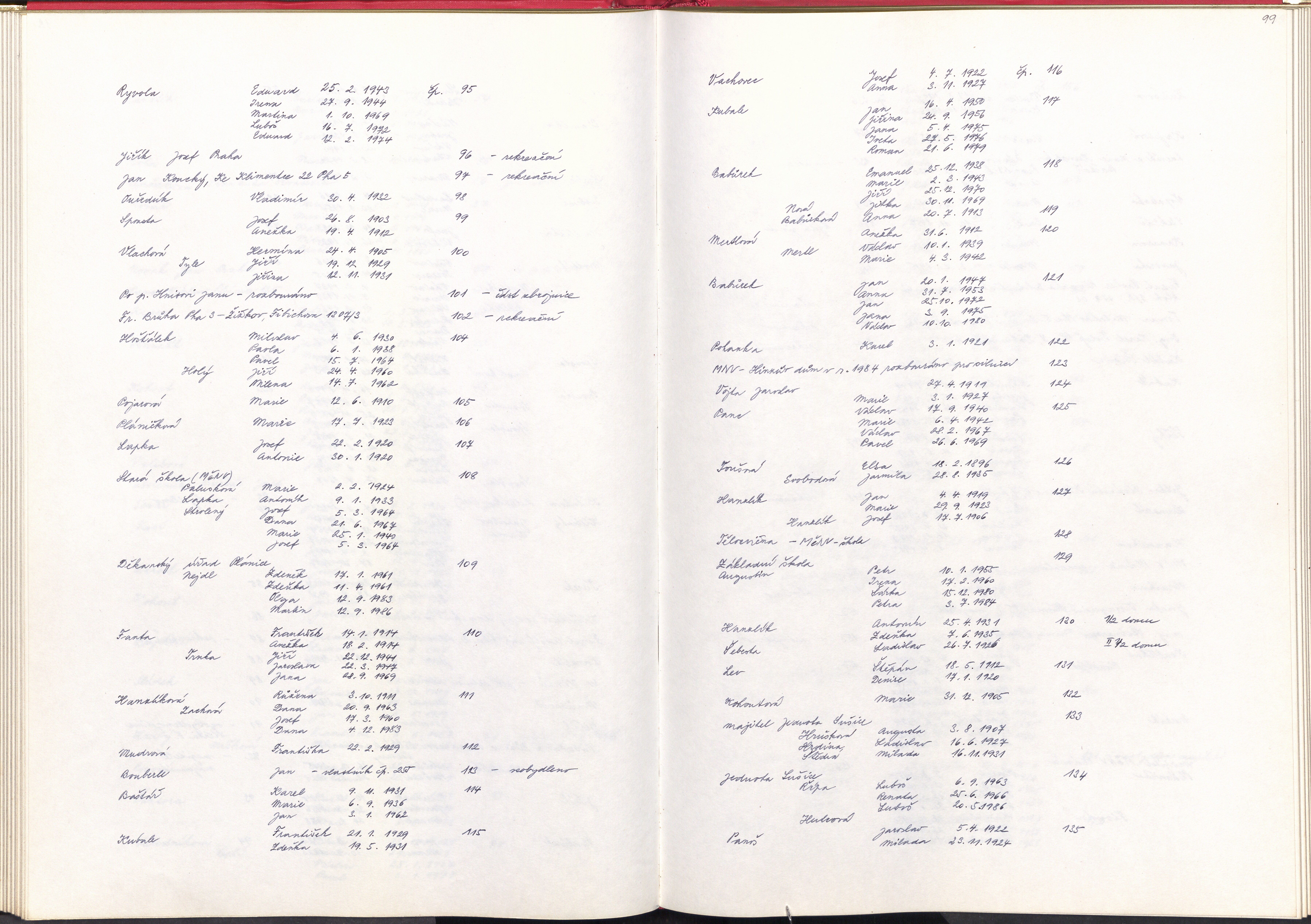 101. soap-kt_01729_obec-planice-1980-1995_1020