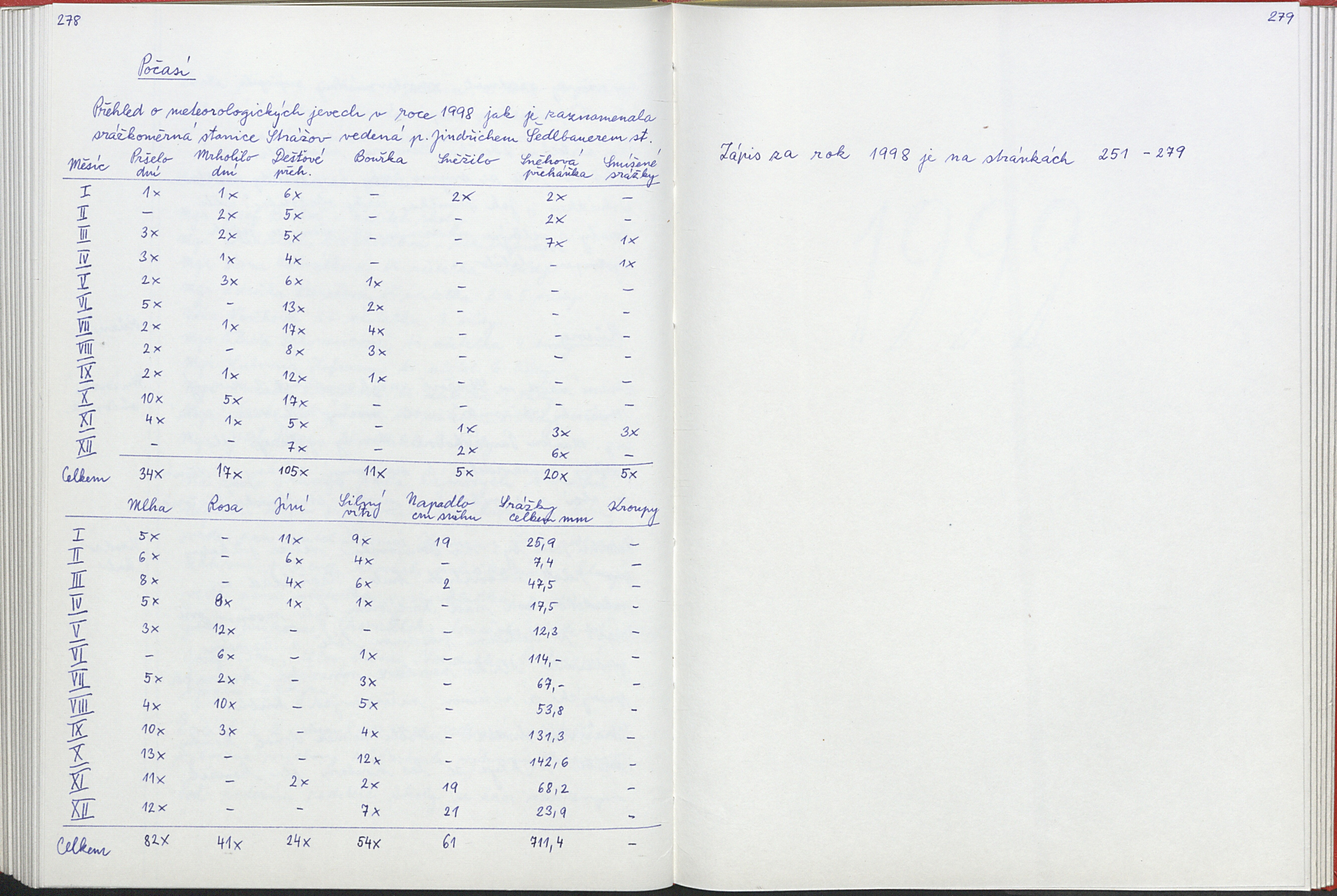 139. soap-kt_01740_obec-strazov-1990-2001_1400