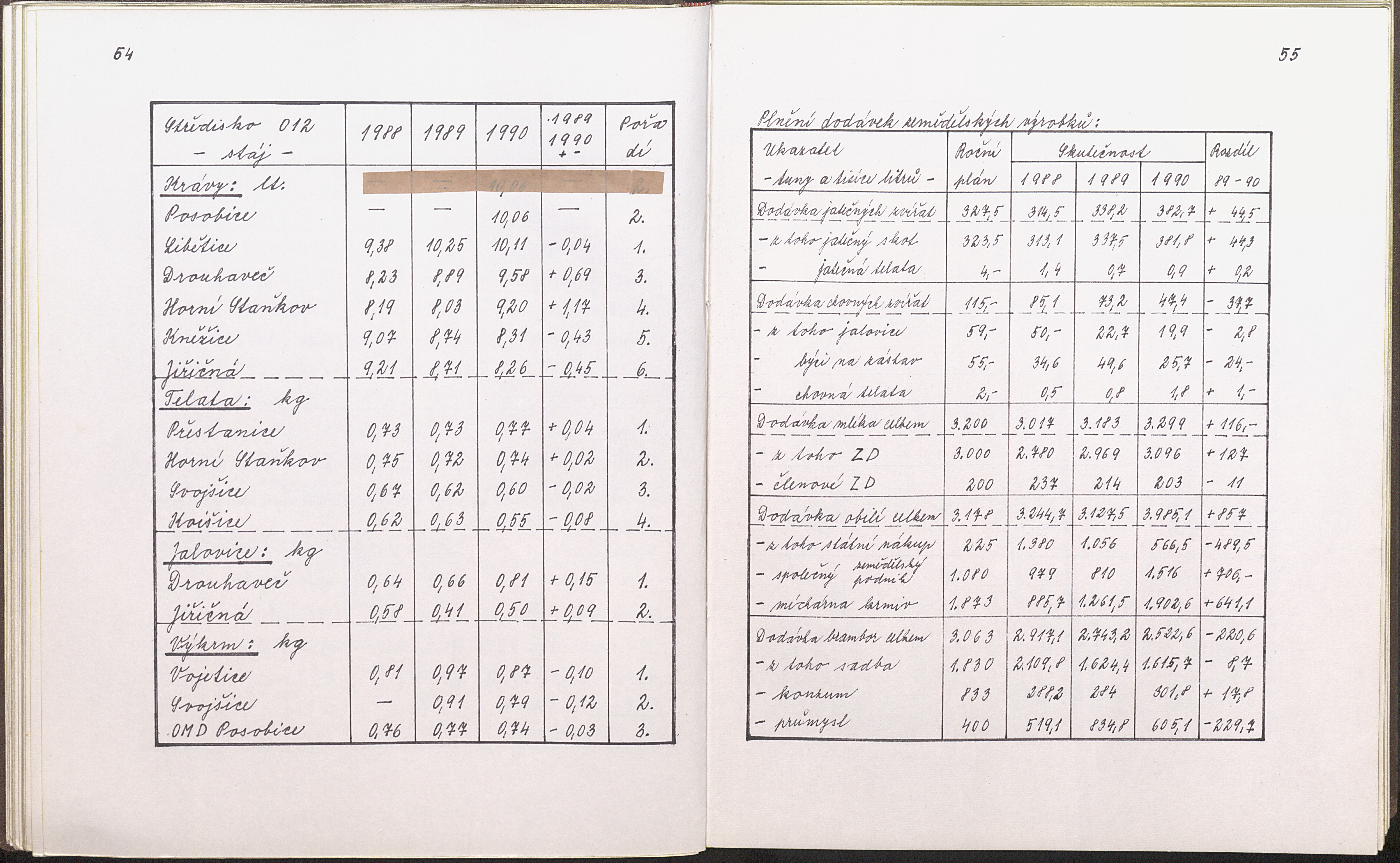 29. soap-kt_01748_obec-nemilkov-1990-1996_0300