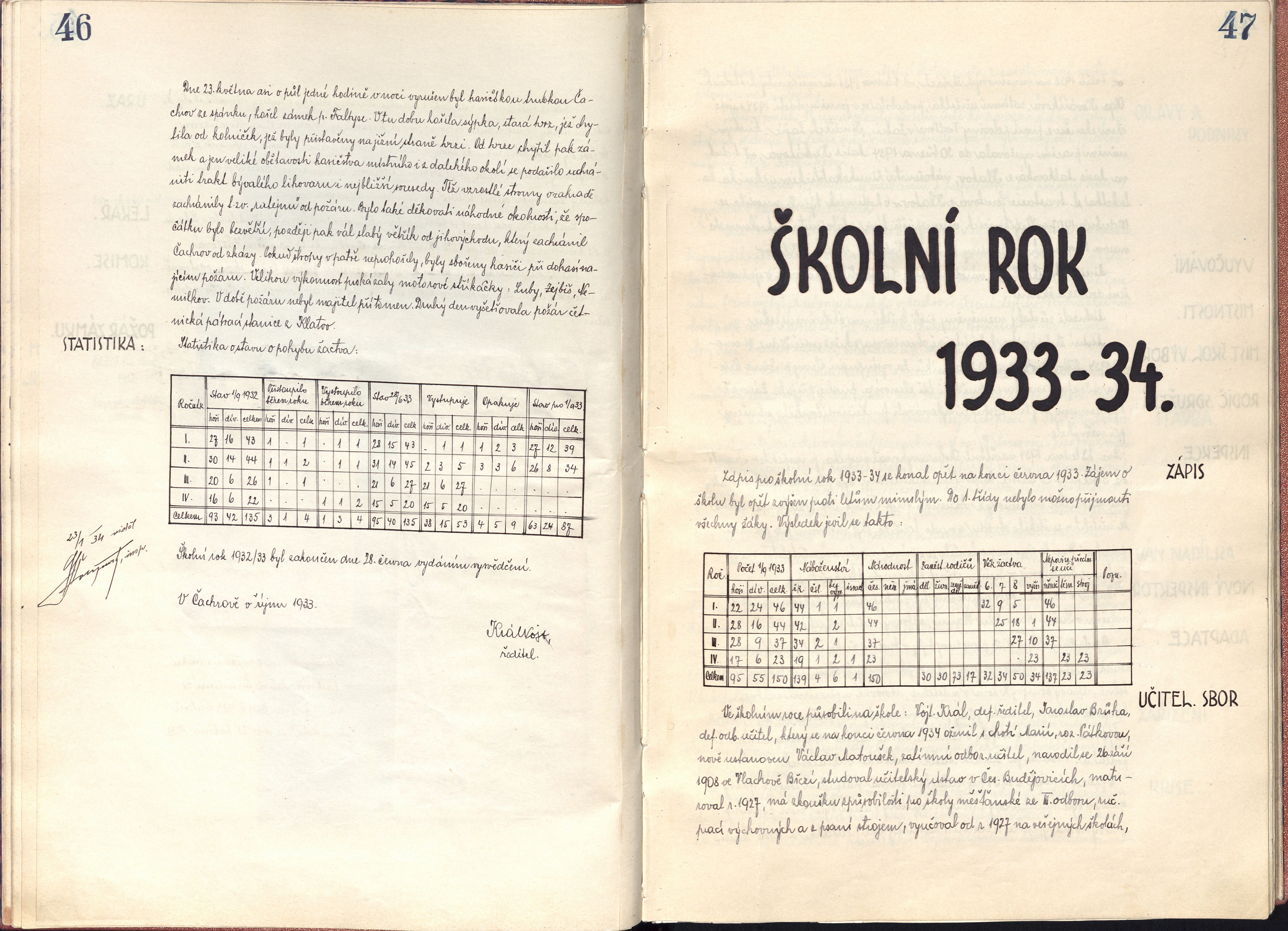 26. soap-kt_01861_skola-cachrov-1929-1940_0260