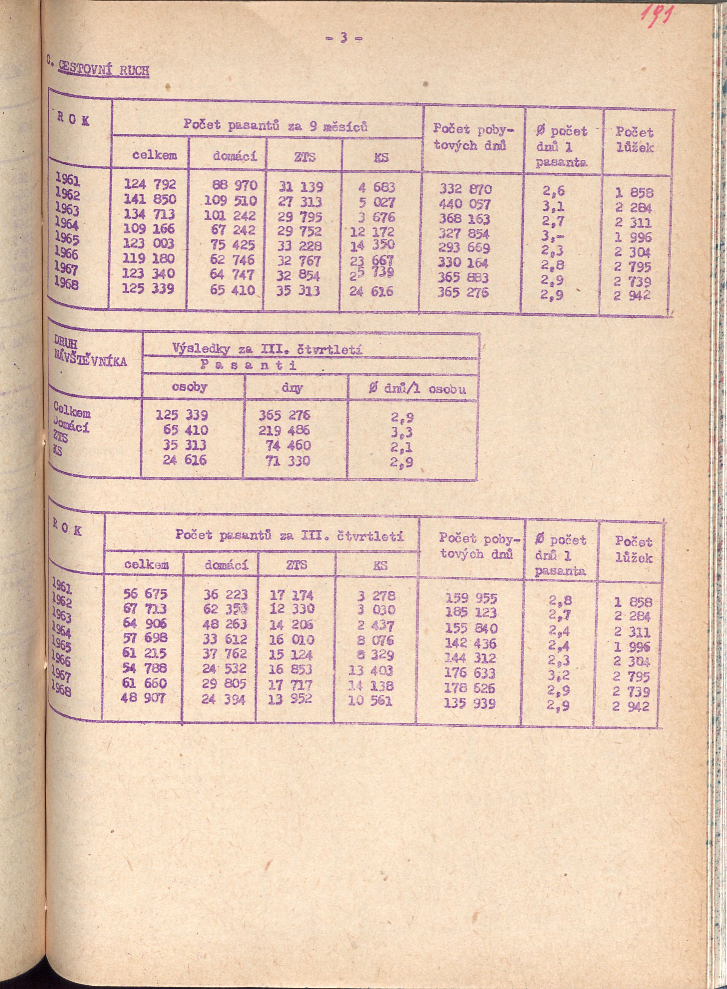 194. soap-kv_00196_mesto-karlovy-vary-1968-3_1940