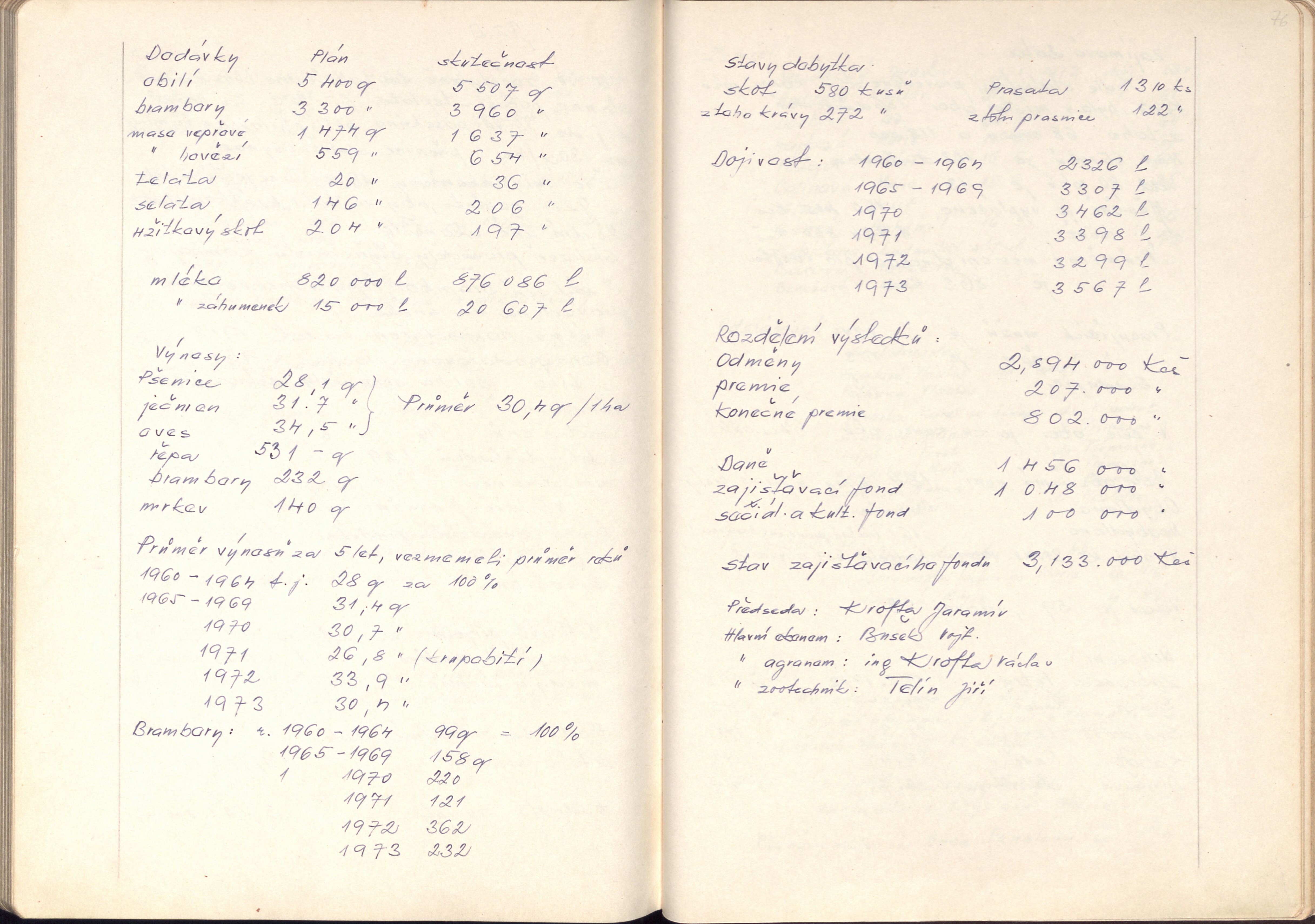 169. soap-ps_00880_obec-hromnice-1953-1975_1690