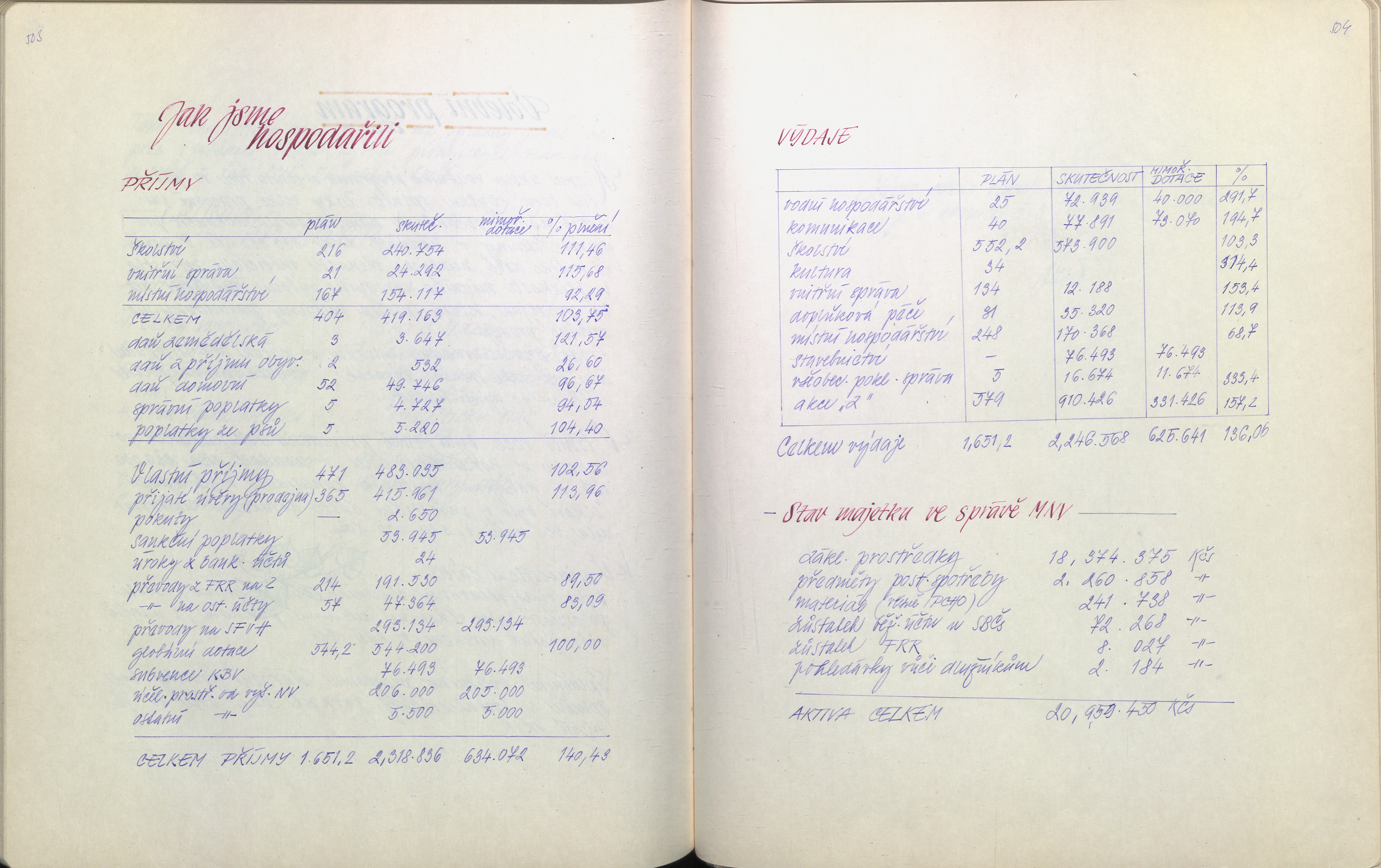 254. soap-ps_00884_obec-zbuch-1961-1987_2540