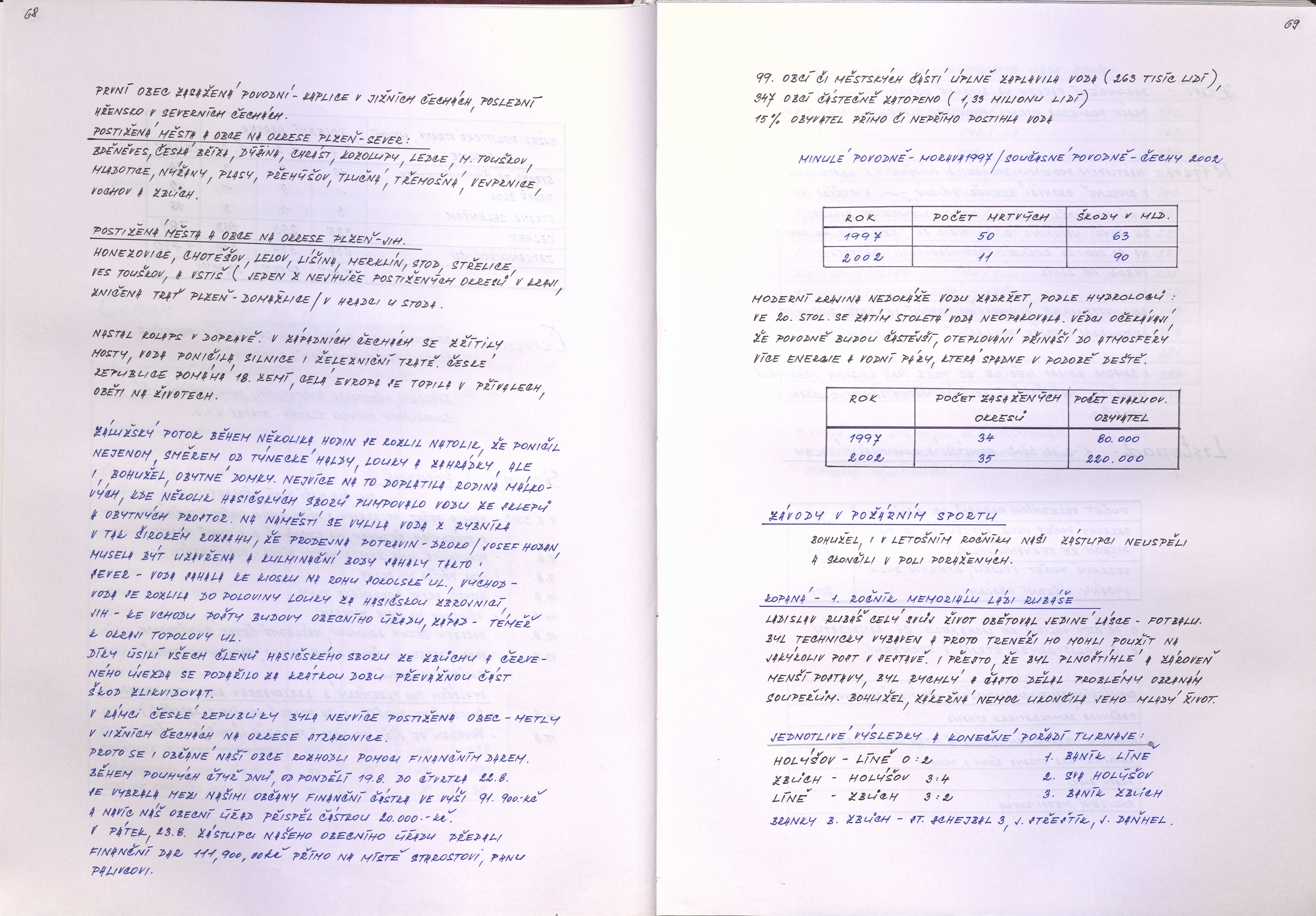 37. soap-ps_01166_obec-zbuch-1999-2019_0370