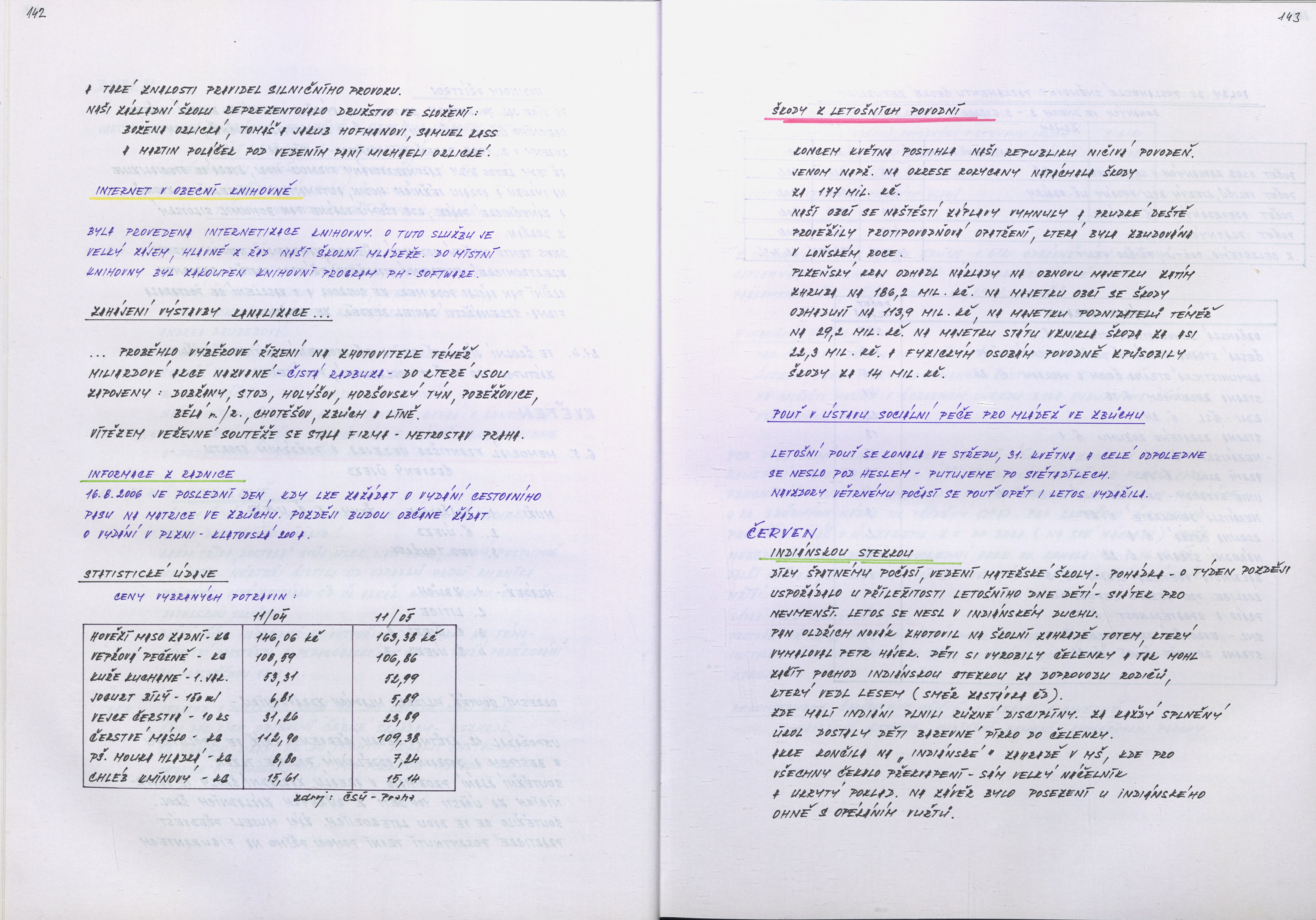 75. soap-ps_01166_obec-zbuch-1999-2019_0750