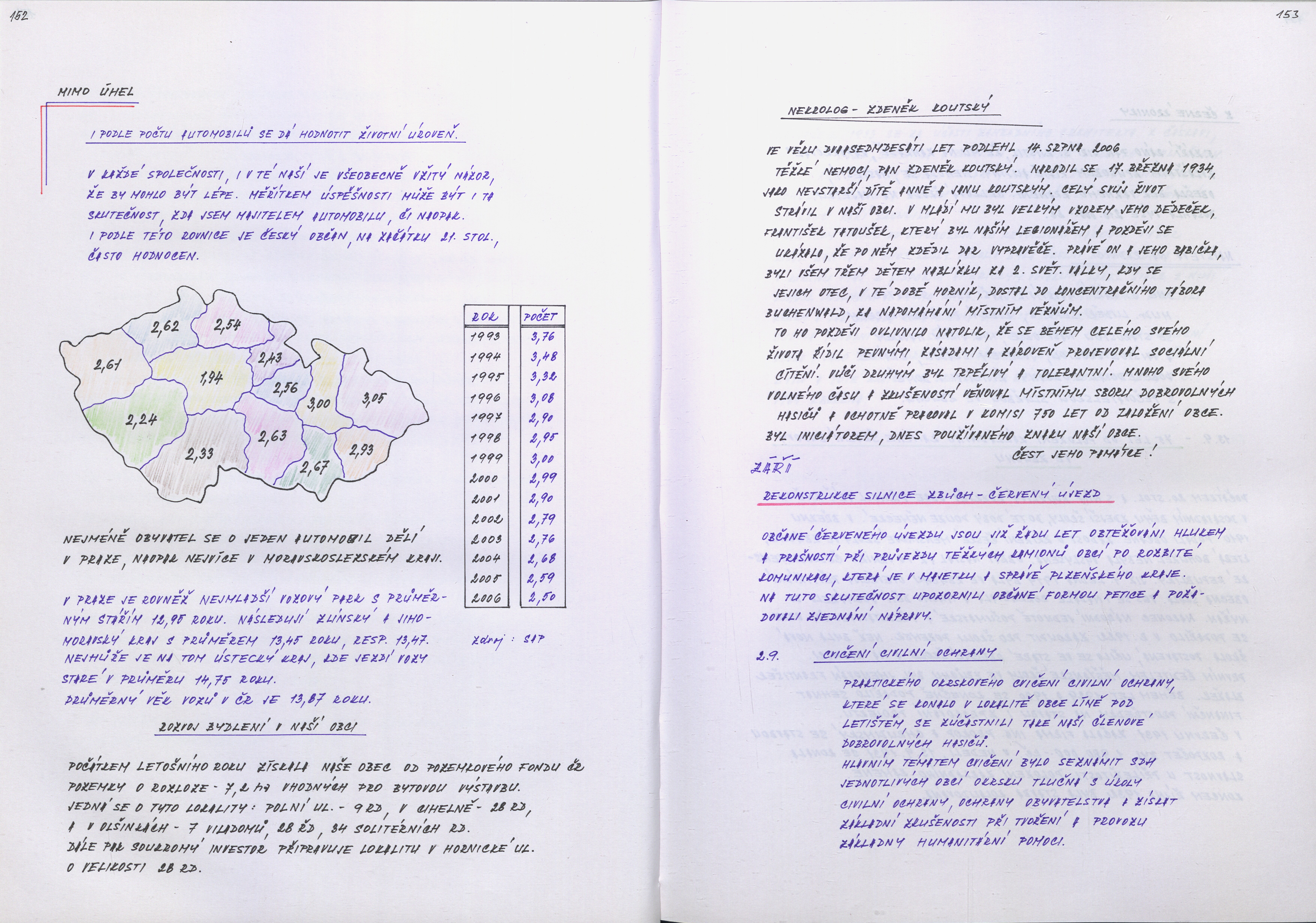 80. soap-ps_01166_obec-zbuch-1999-2019_0800