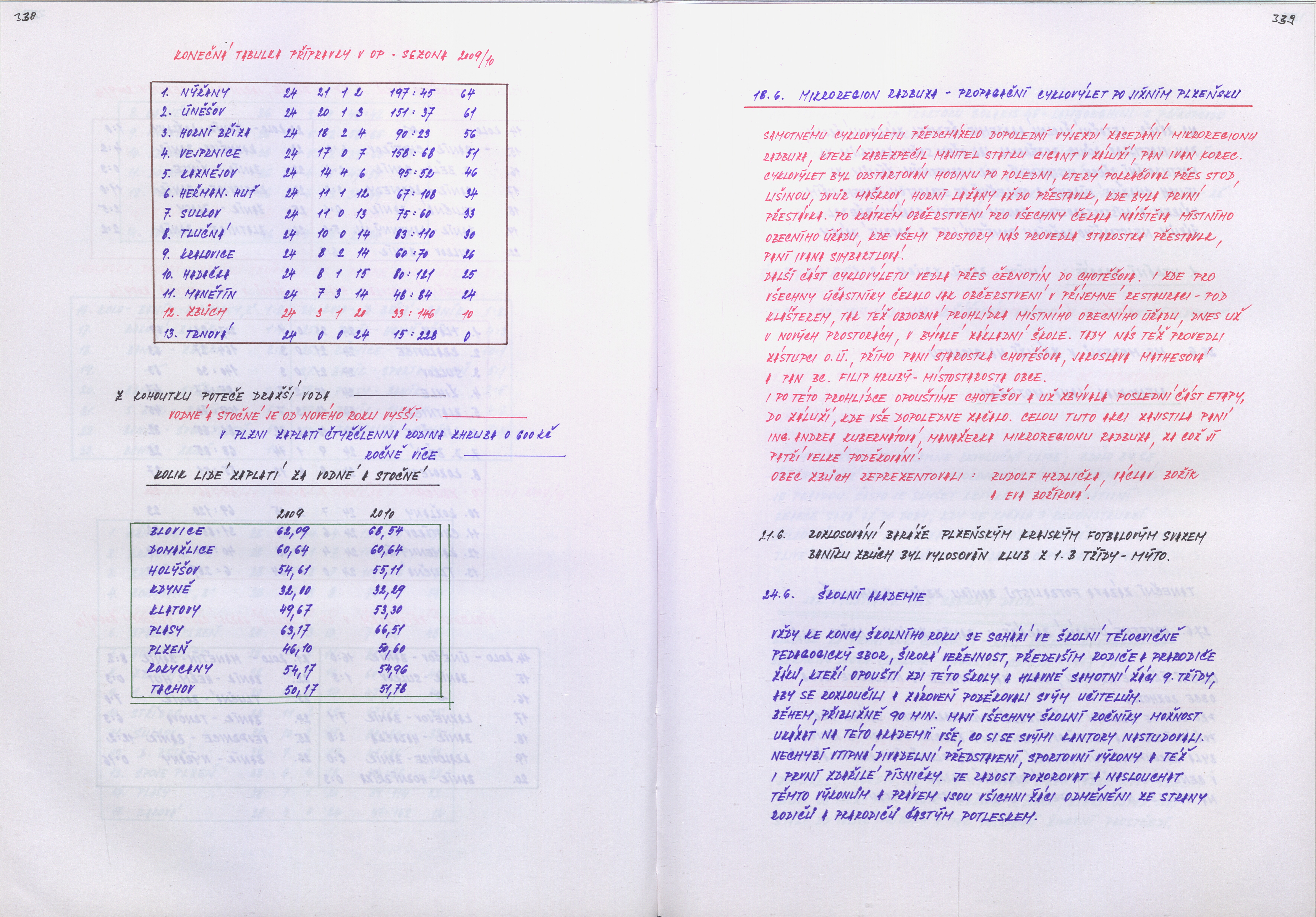 163. soap-ps_01166_obec-zbuch-1999-2019_1630