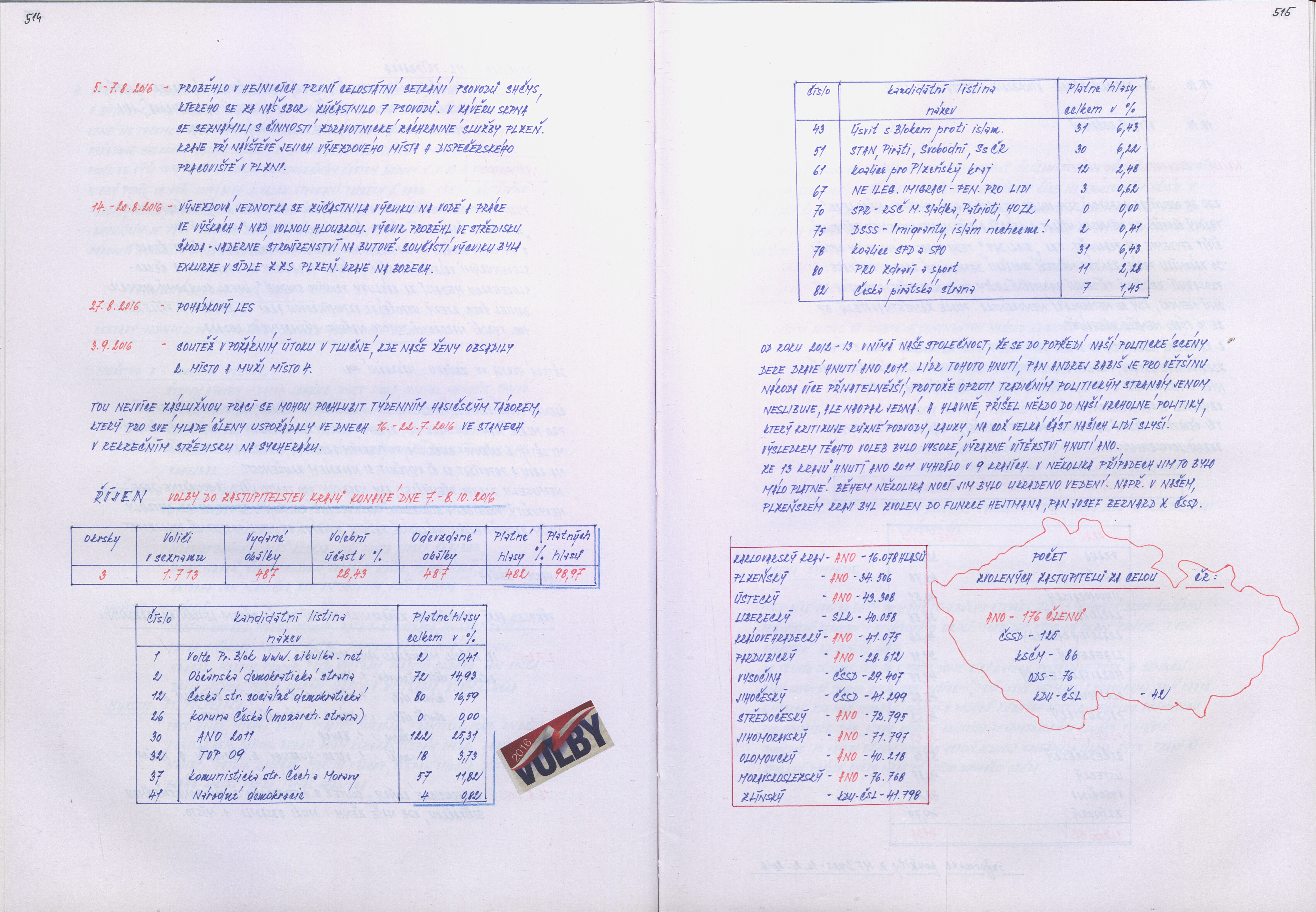 256. soap-ps_01166_obec-zbuch-1999-2019_2560