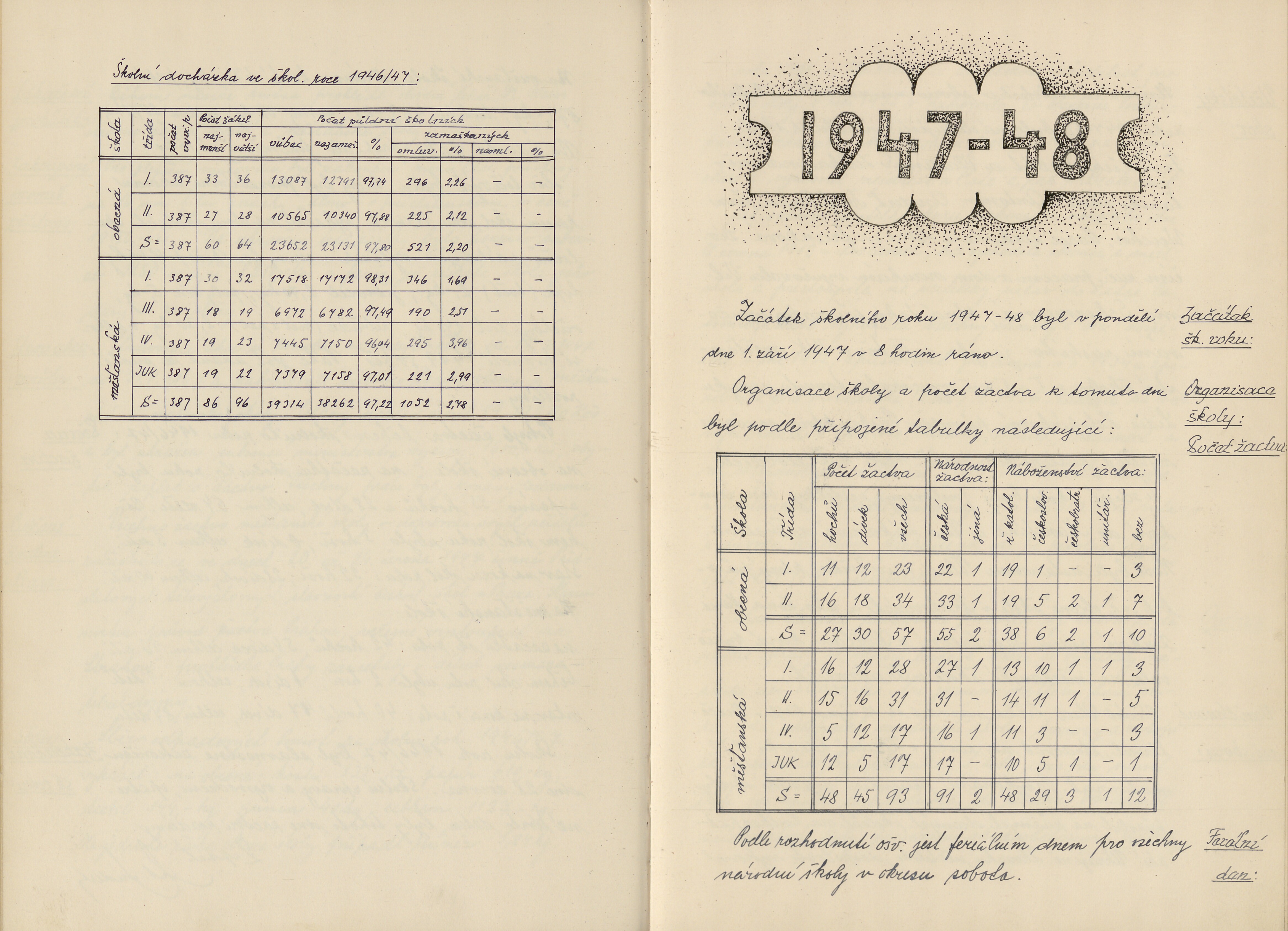 50. soap-ps_01395_skola-kozlany-1940-1964_0500