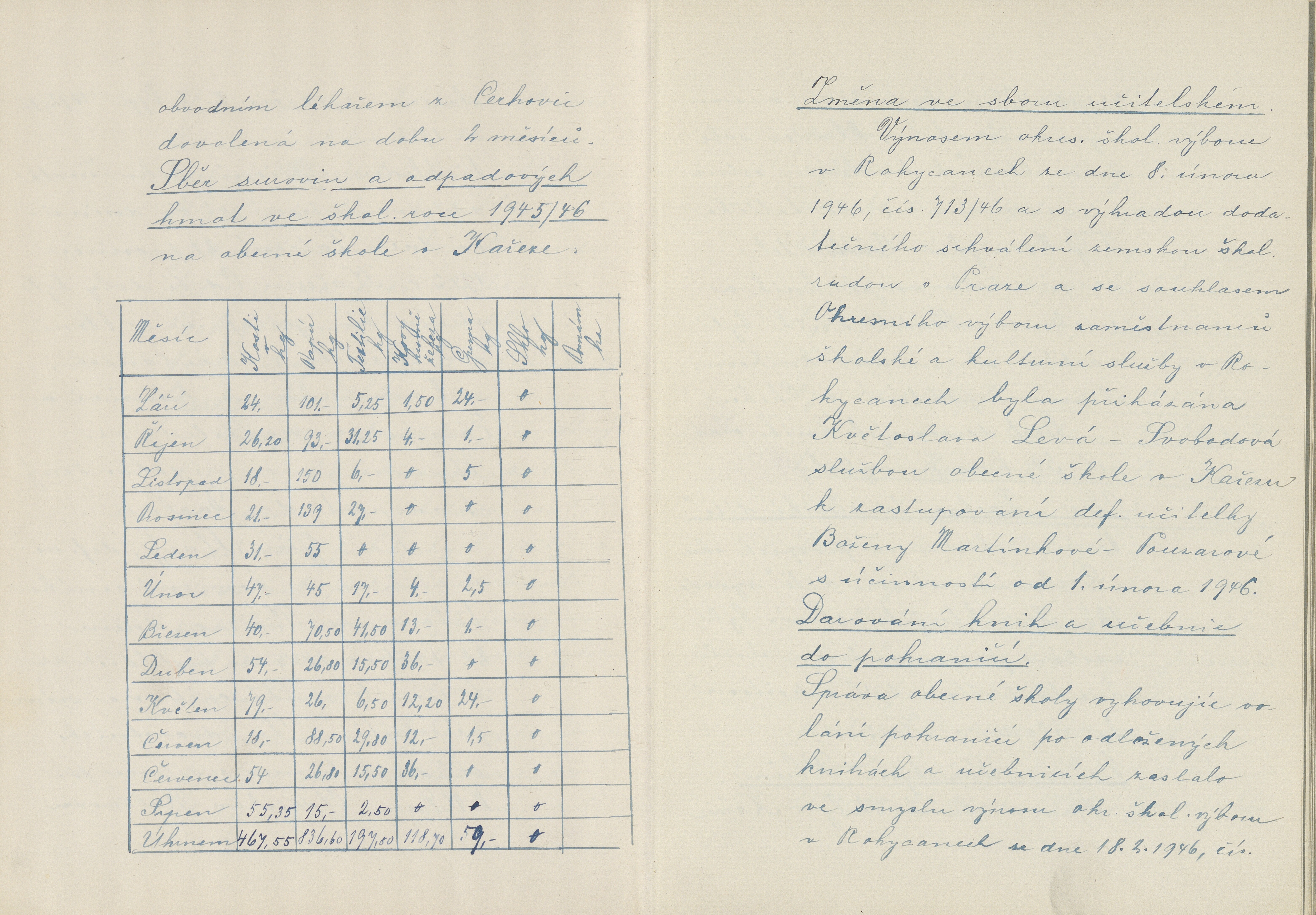 16. soap-ro_00260_skola-karez-1945-1950_0160