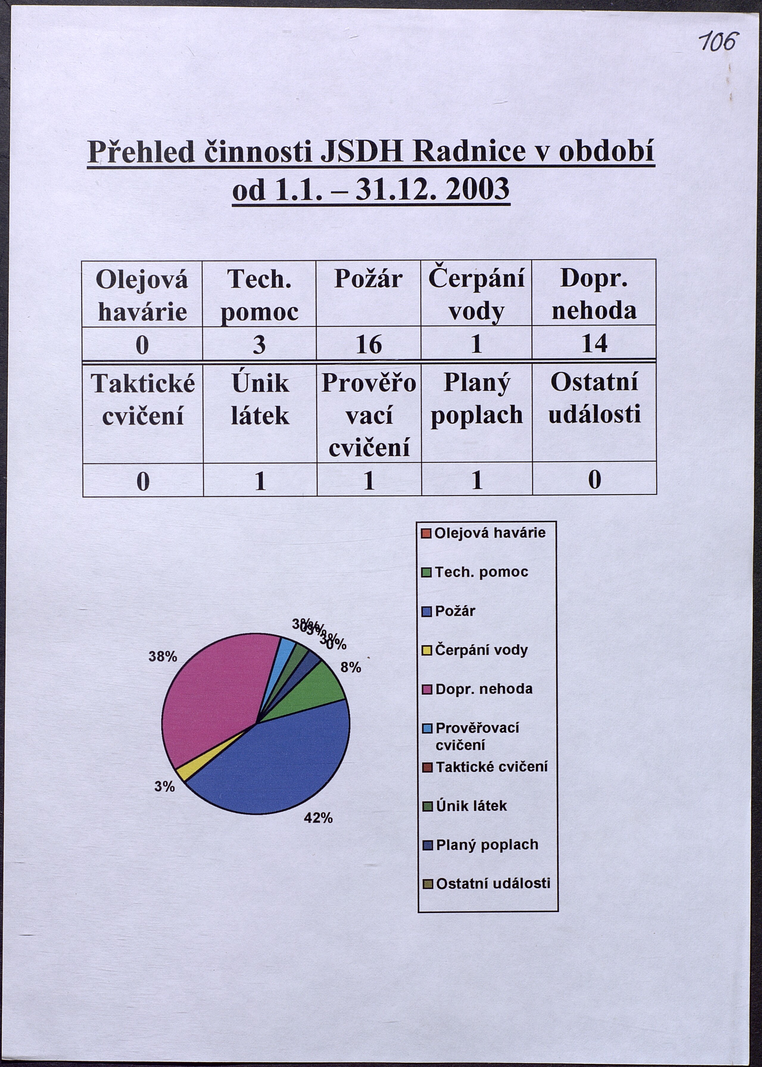 13. soap-ro_00979_mesto-radnice-priloha-II-dil-2003_0130