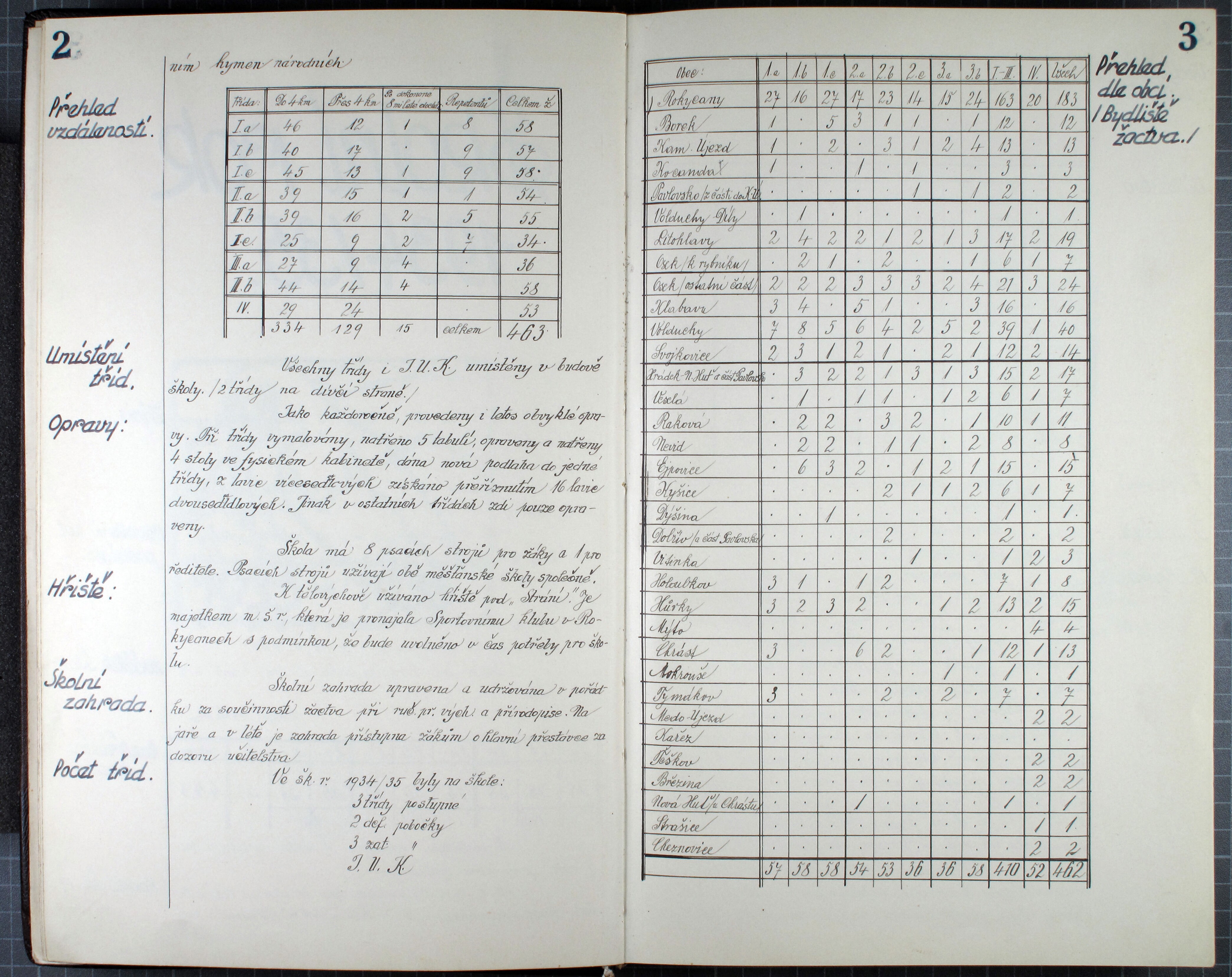 5. soap-ro_01277_skola-rokycany-1934-1938_0050