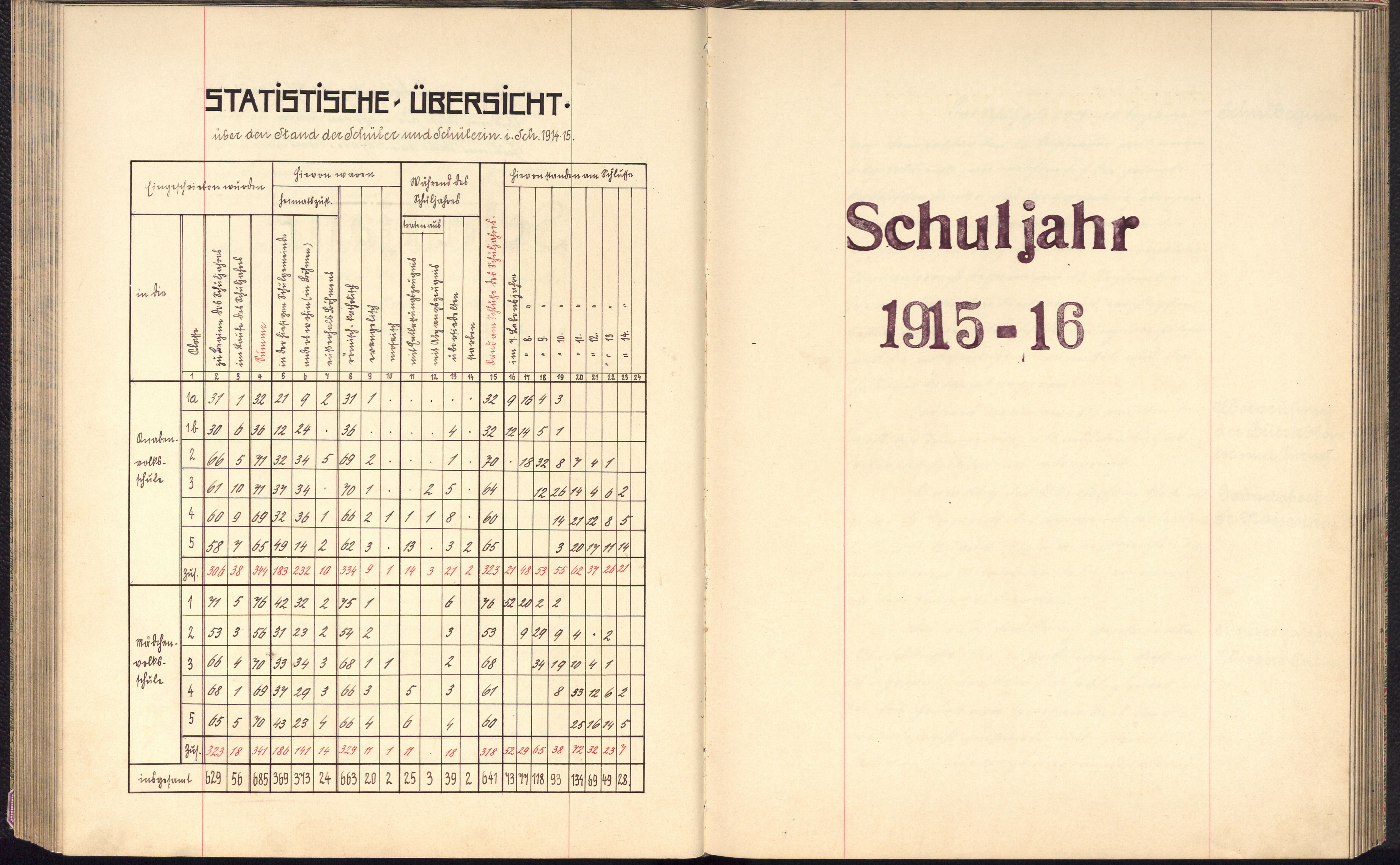 120. soap-so_00420_skola-kynsperk-nad-ohri-1904-1921_1200