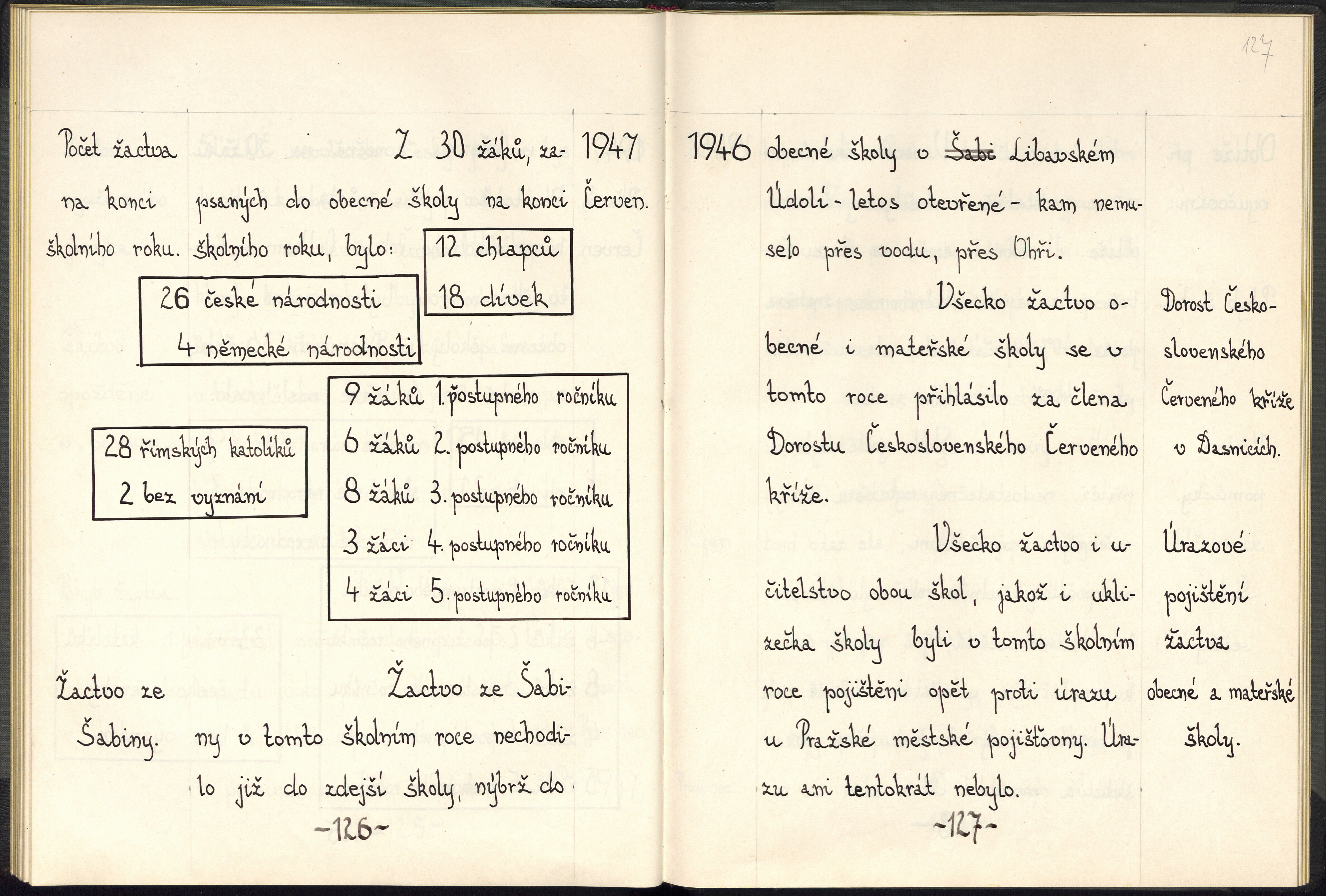 66. soap-so_01206_skola-dasnice-1945-1948_0660