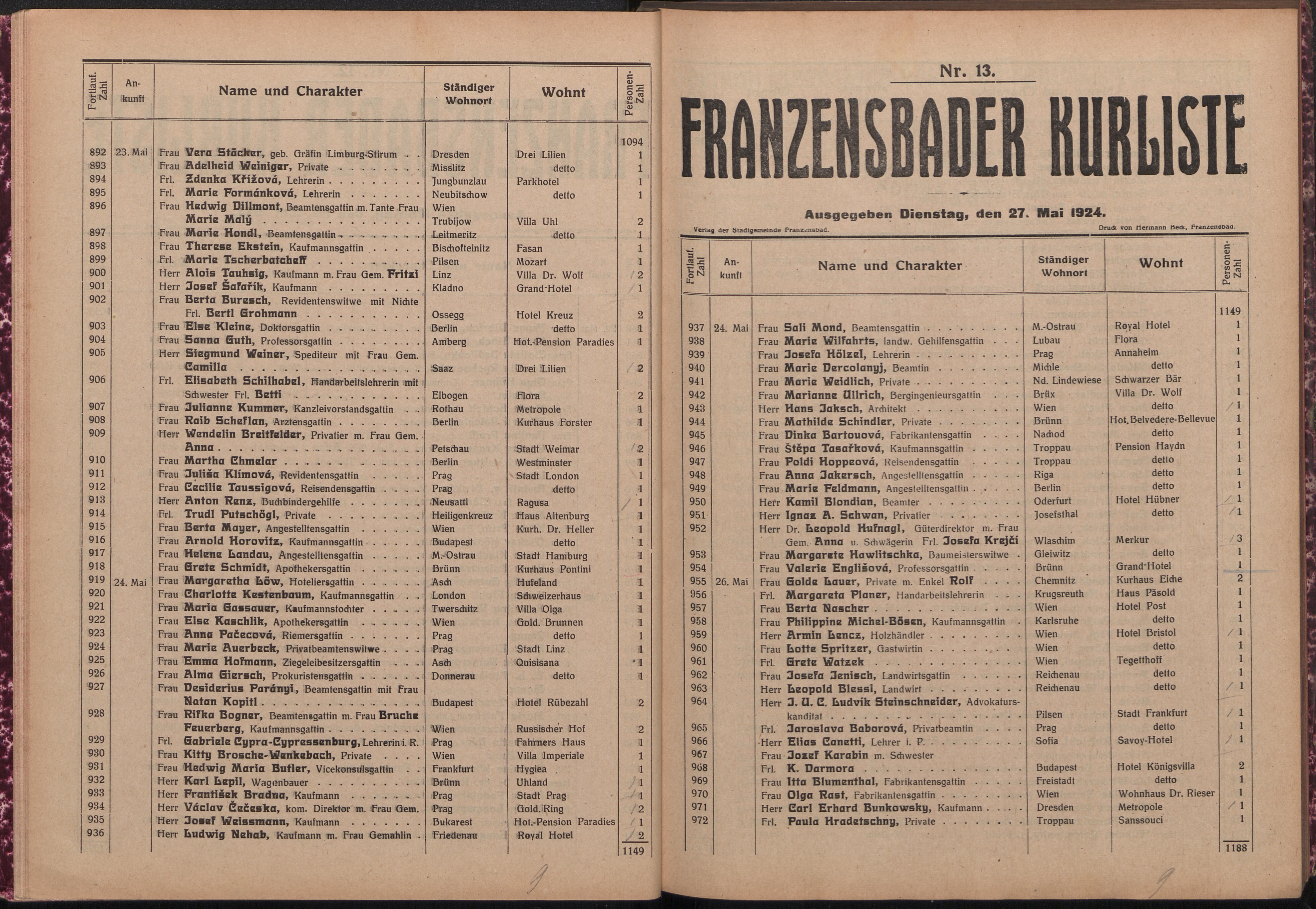 16. soap-ch_knihovna_franzensbader-kurliste_1924_0160