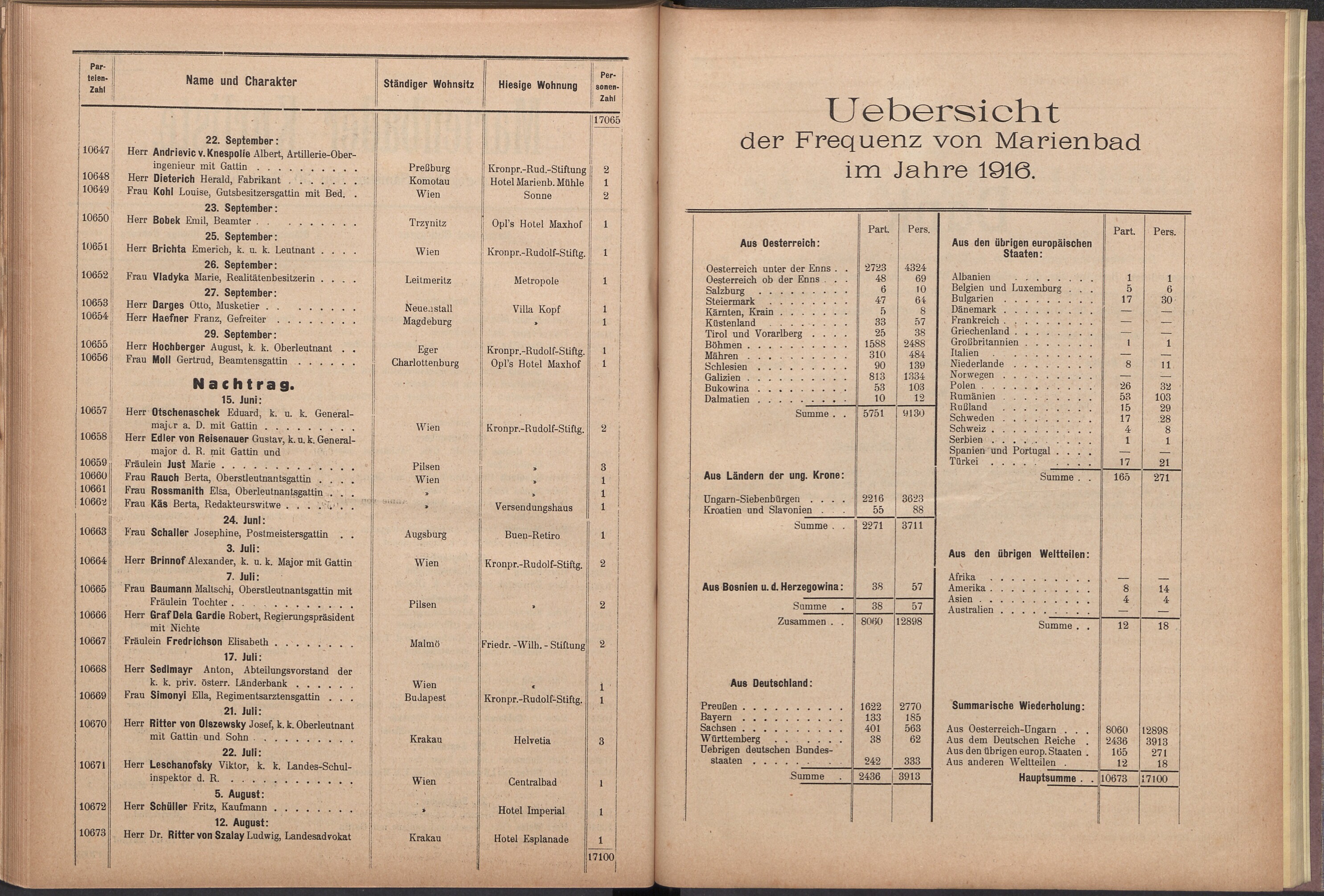 172. soap-ch_knihovna_marienbader-kurliste-1916_1720