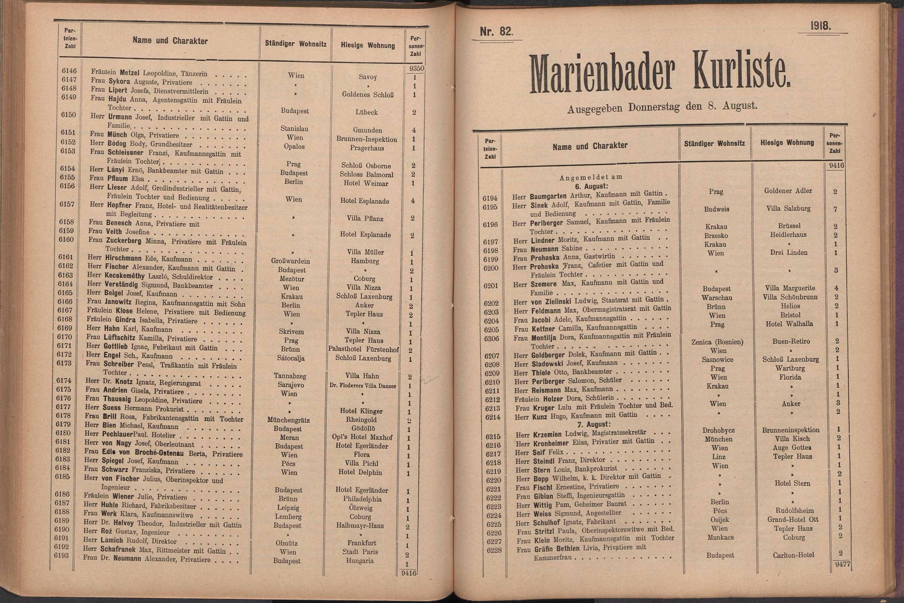 100. soap-ch_knihovna_marienbader-kurliste-1918_1000