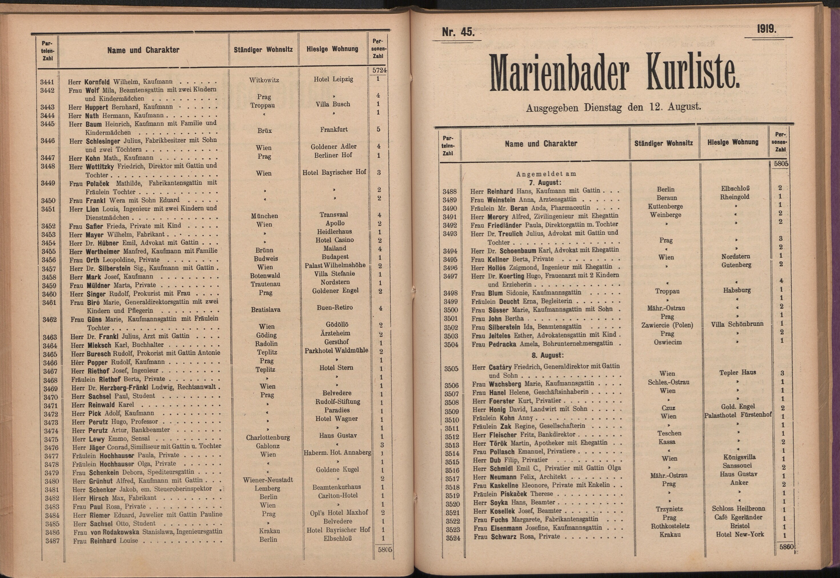 59. soap-ch_knihovna_marienbader-kurliste-1919_0590