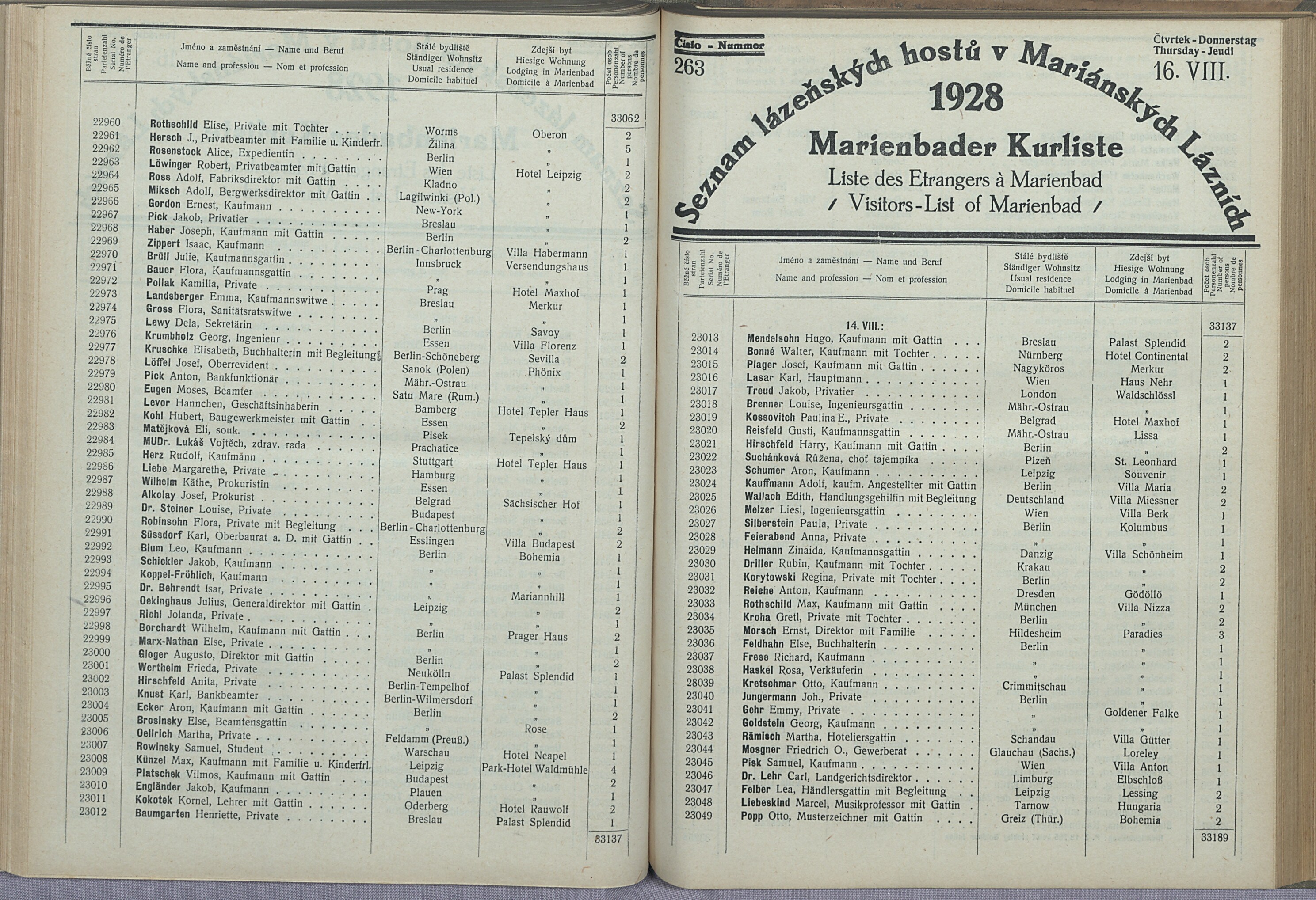 276. soap-ch_knihovna_marienbader-kurliste-1928_2760