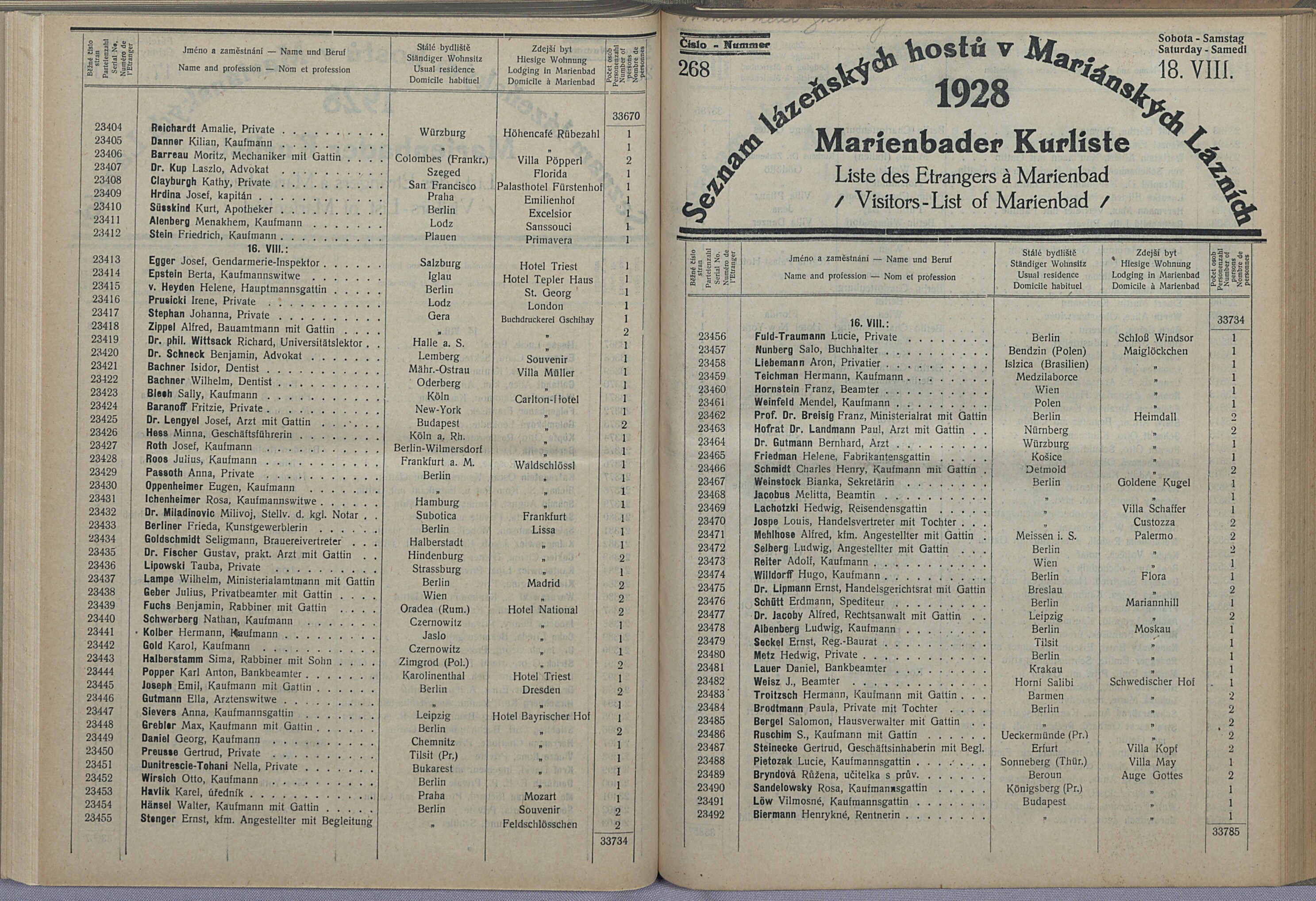 281. soap-ch_knihovna_marienbader-kurliste-1928_2810