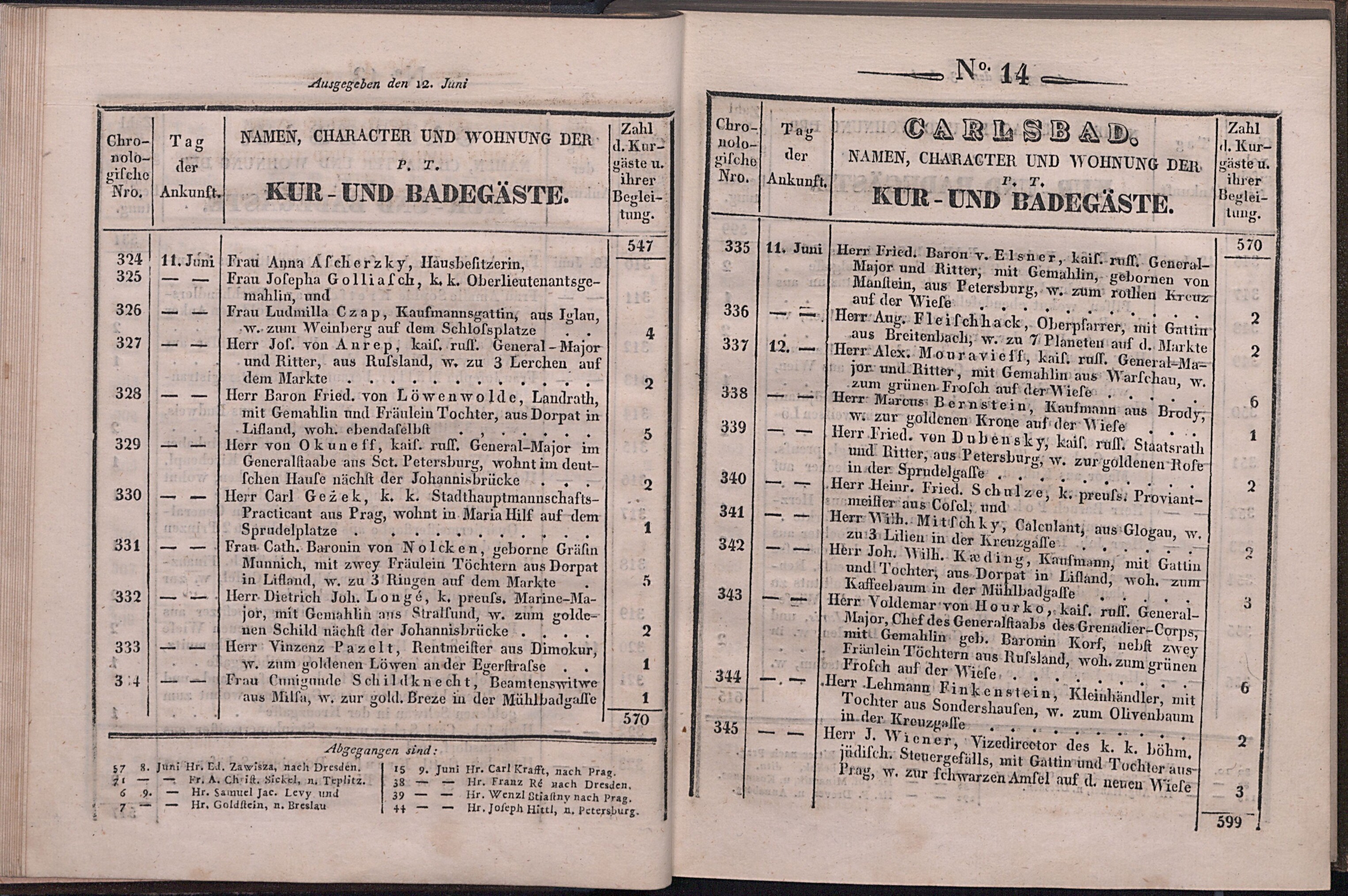 23. soap-kv_knihovna_karlsbader-kurliste-1832_0230