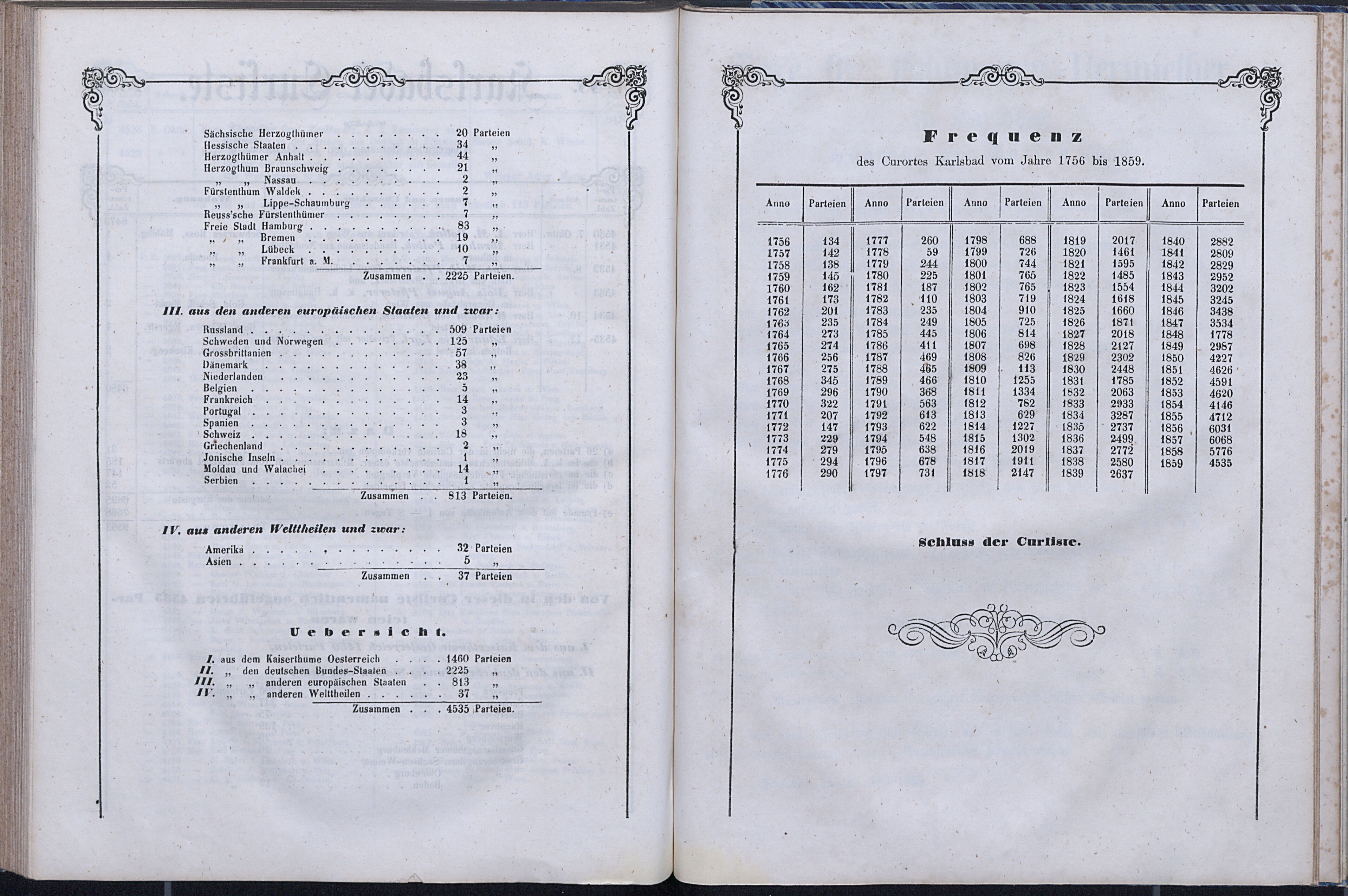 102. soap-kv_knihovna_karlsbader-kurliste-1859_1020