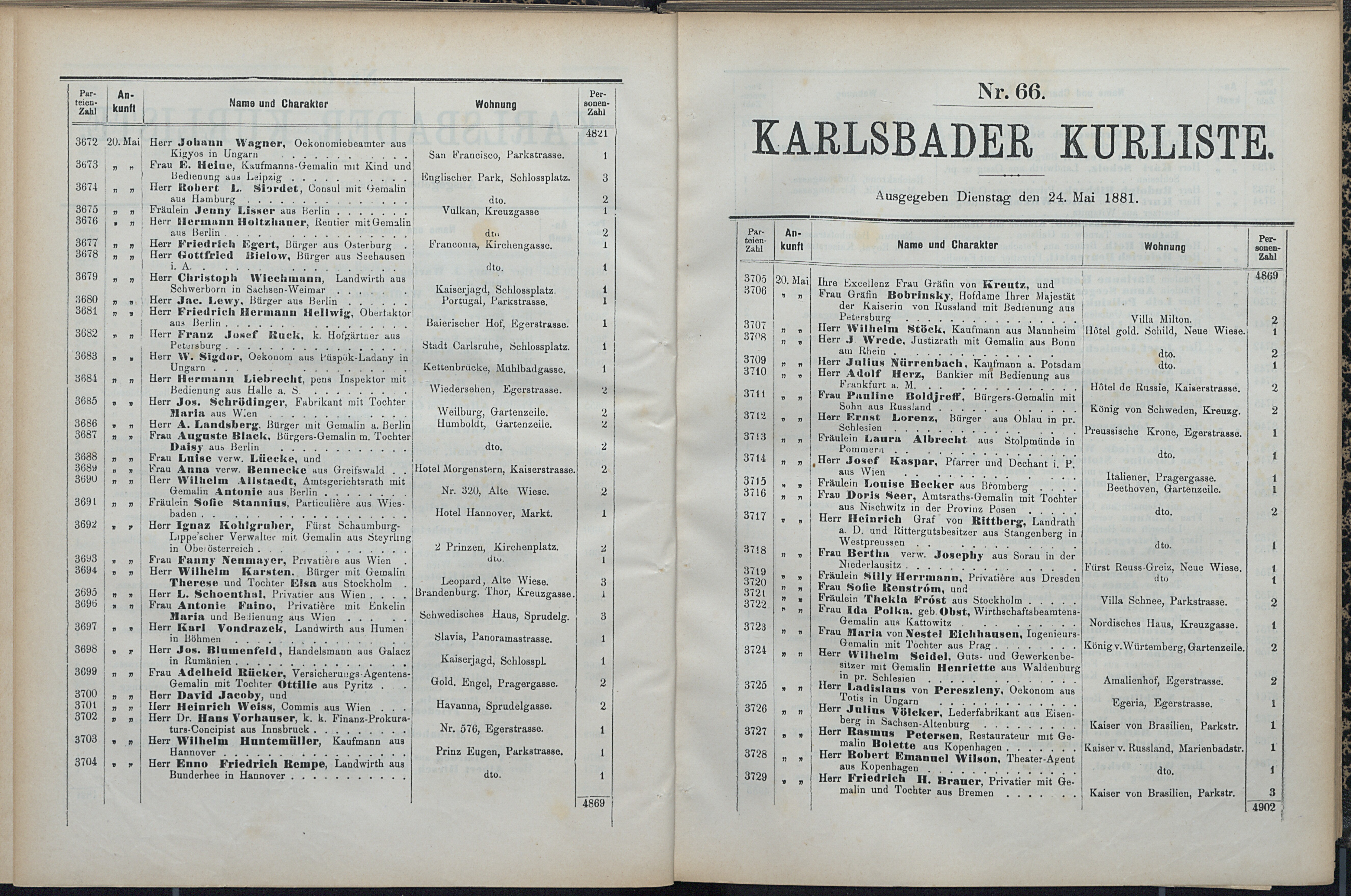 78. soap-kv_knihovna_karlsbader-kurliste-1881_0790