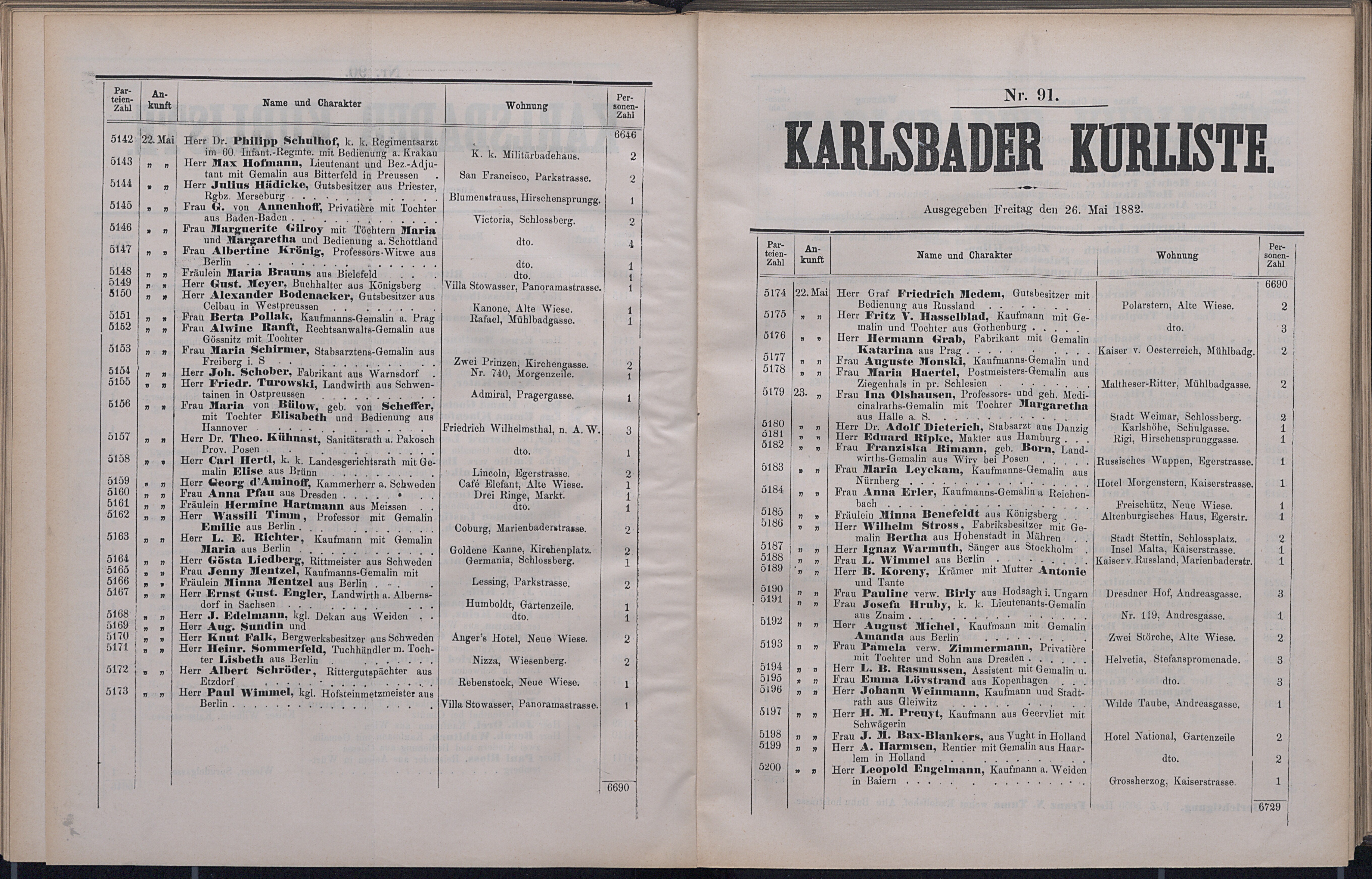 141. soap-kv_knihovna_karlsbader-kurliste-1882_1420