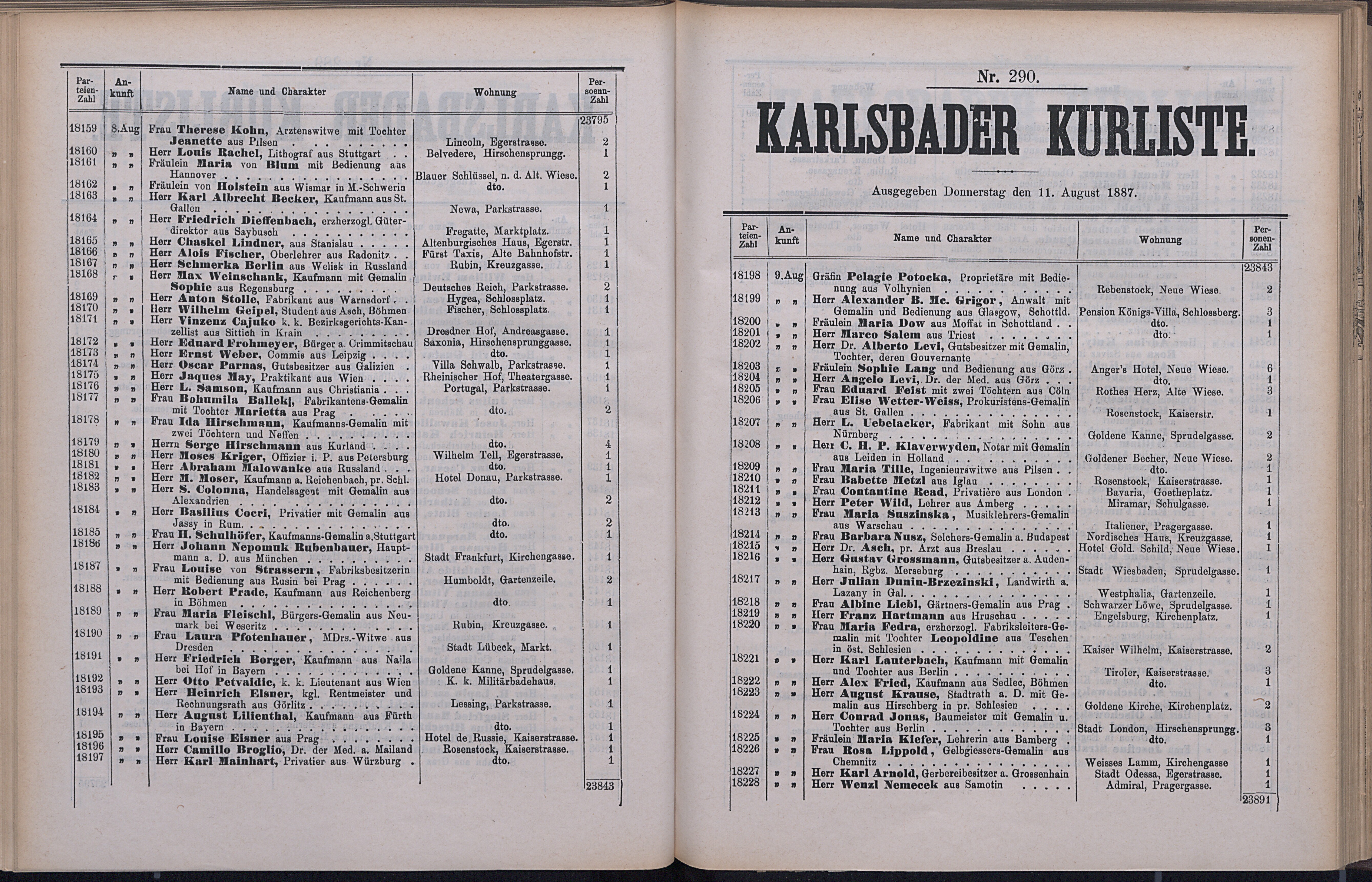 344. soap-kv_knihovna_karlsbader-kurliste-1887_3450
