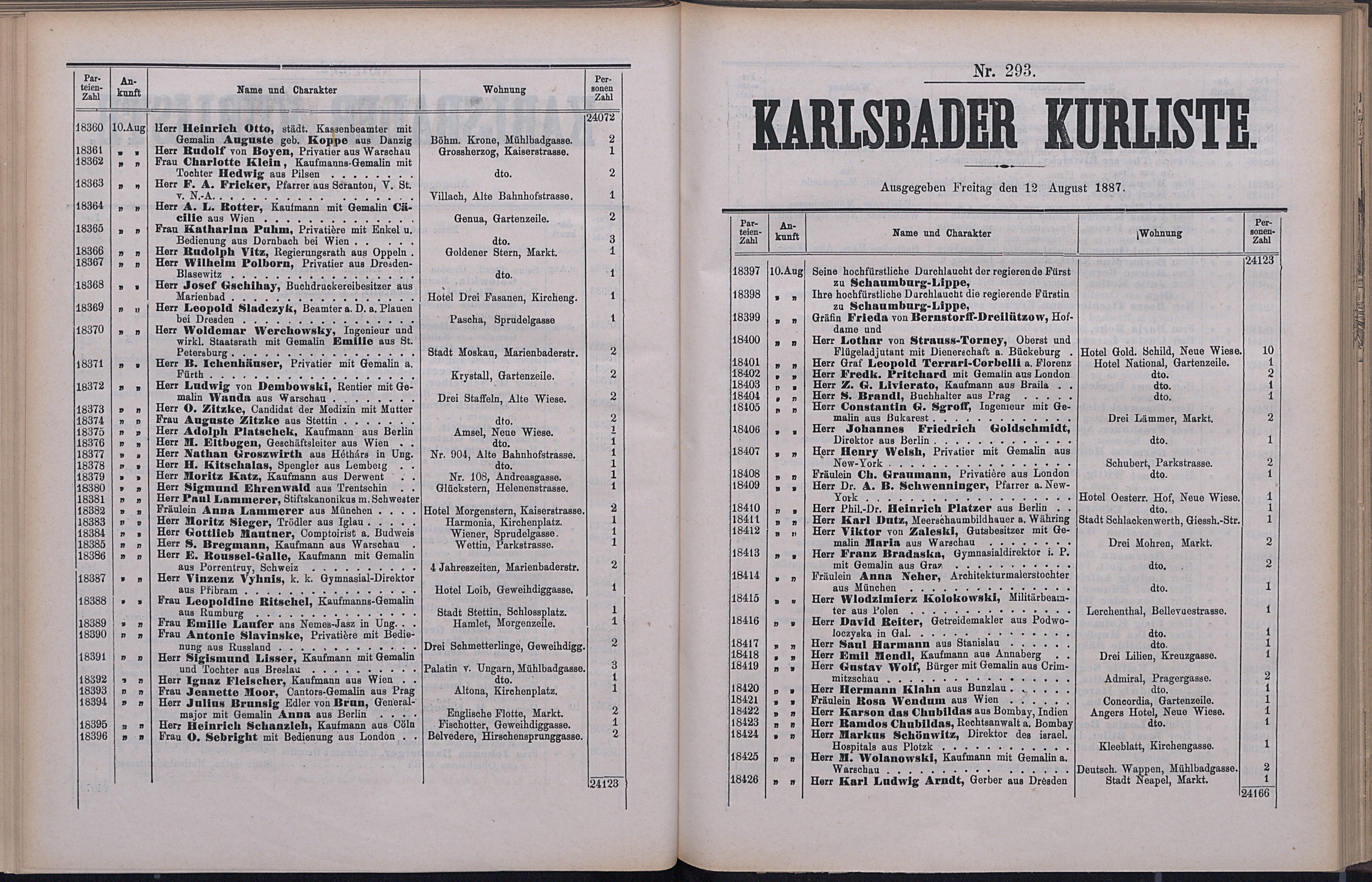 347. soap-kv_knihovna_karlsbader-kurliste-1887_3480