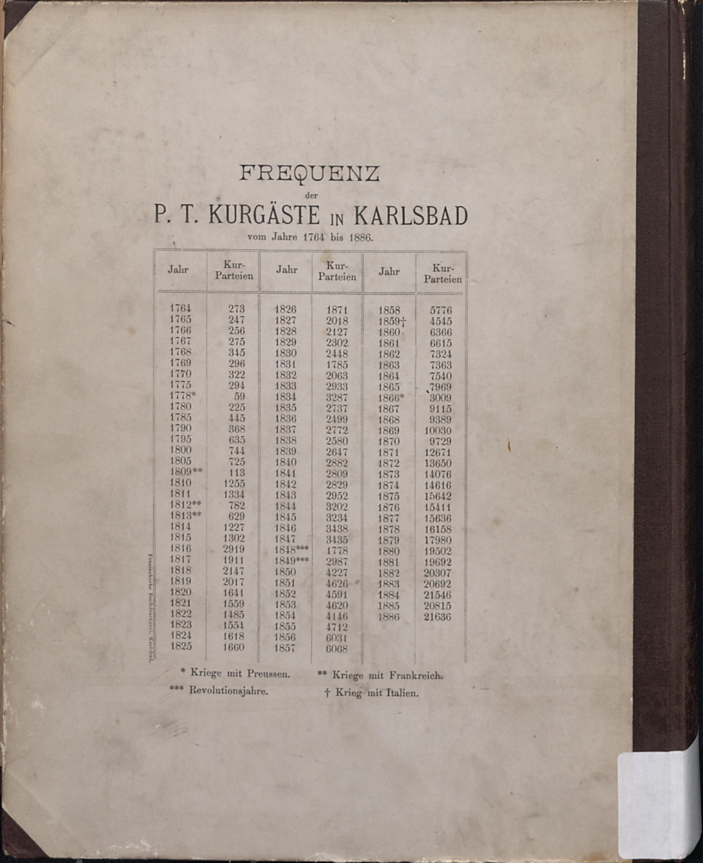 414. soap-kv_knihovna_karlsbader-kurliste-1887_4150