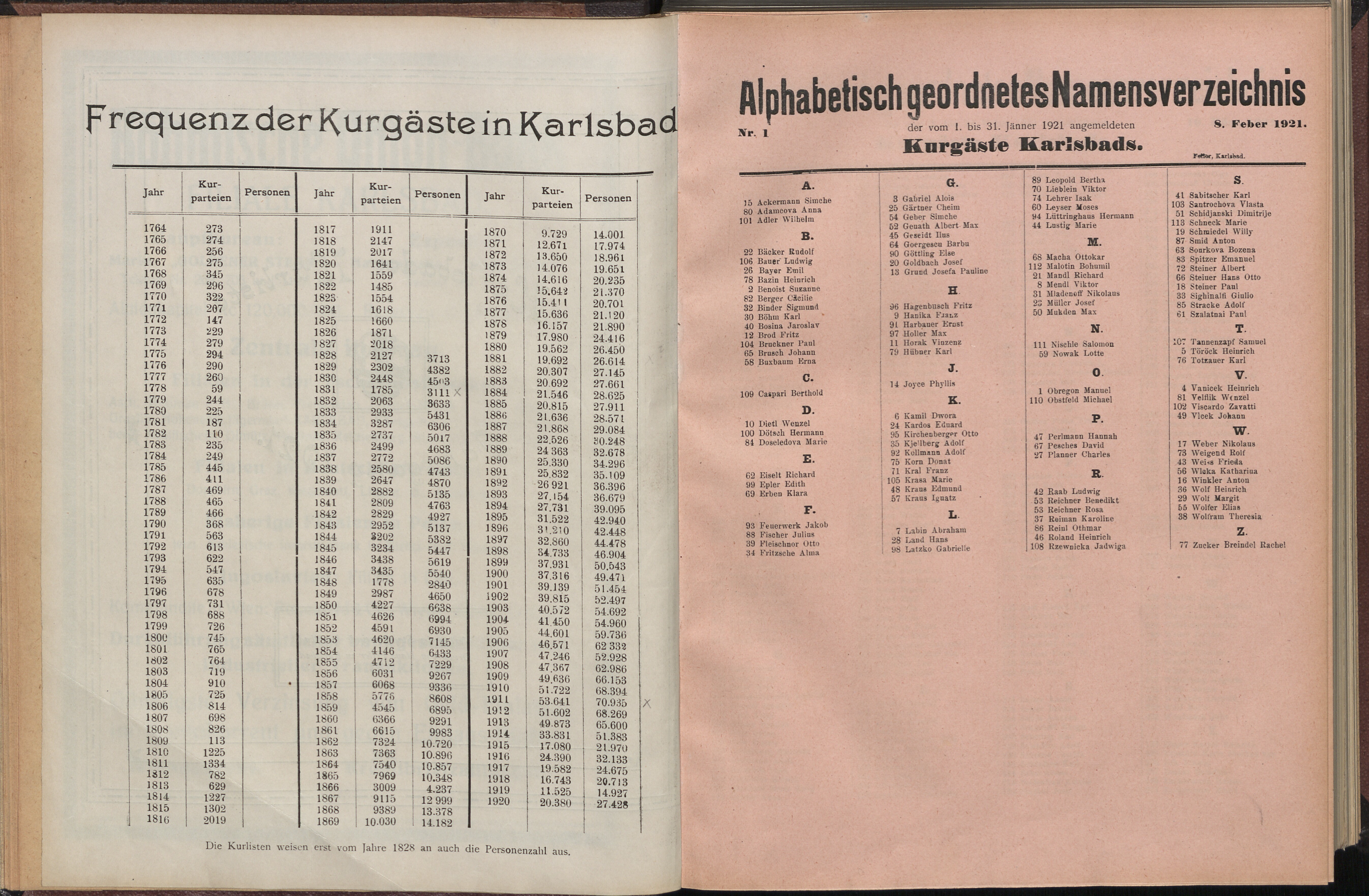 27. soap-kv_knihovna_karlsbader-kurliste-1921_0270