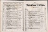 19. soap-ch_knihovna_marienbader-kurliste-1859_0190