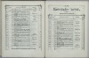 100. soap-ch_knihovna_marienbader-kurliste-1868_1000