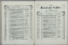 109. soap-ch_knihovna_marienbader-kurliste-1868_1090