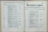 123. soap-ch_knihovna_marienbader-kurliste-1879_1230