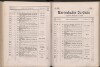 168. soap-ch_knihovna_marienbader-kurliste-1881_1680