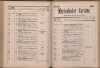 195. soap-ch_knihovna_marienbader-kurliste-1891_1950