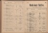 19. soap-ch_knihovna_marienbader-kurliste-1918_0190